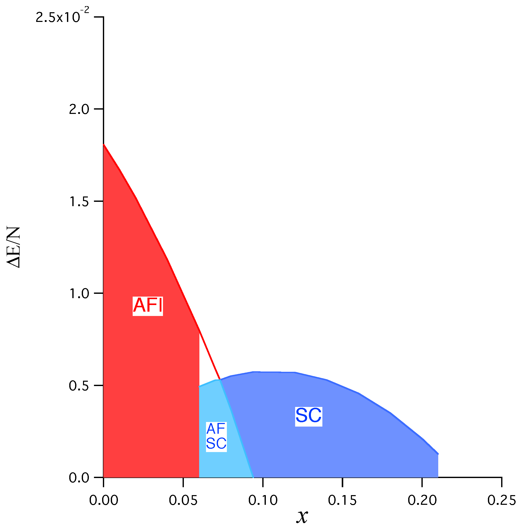 Condensedmatter 04 00057 g008