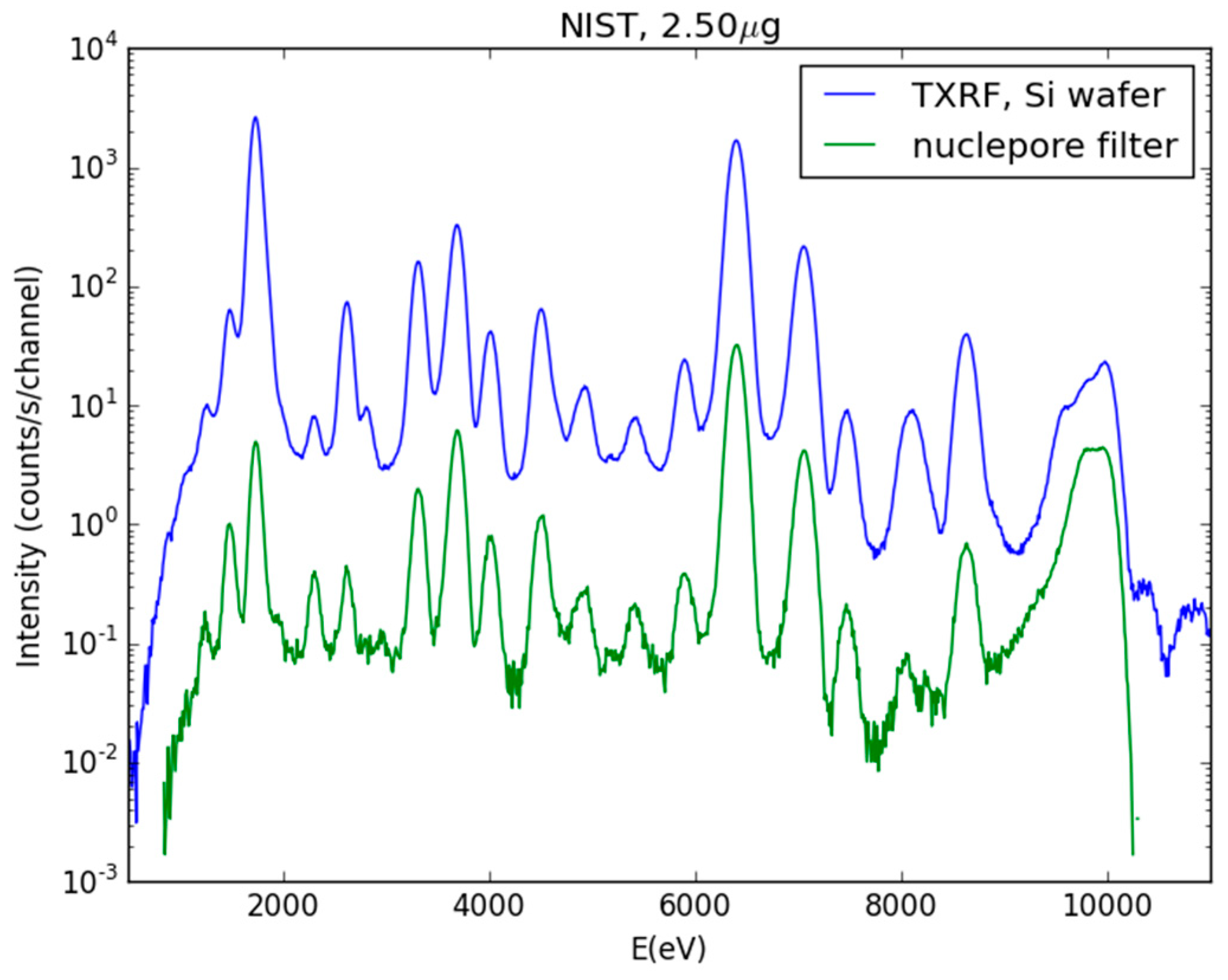 Condensedmatter 04 00061 g001 Condensedmatter 04 00061 g001
