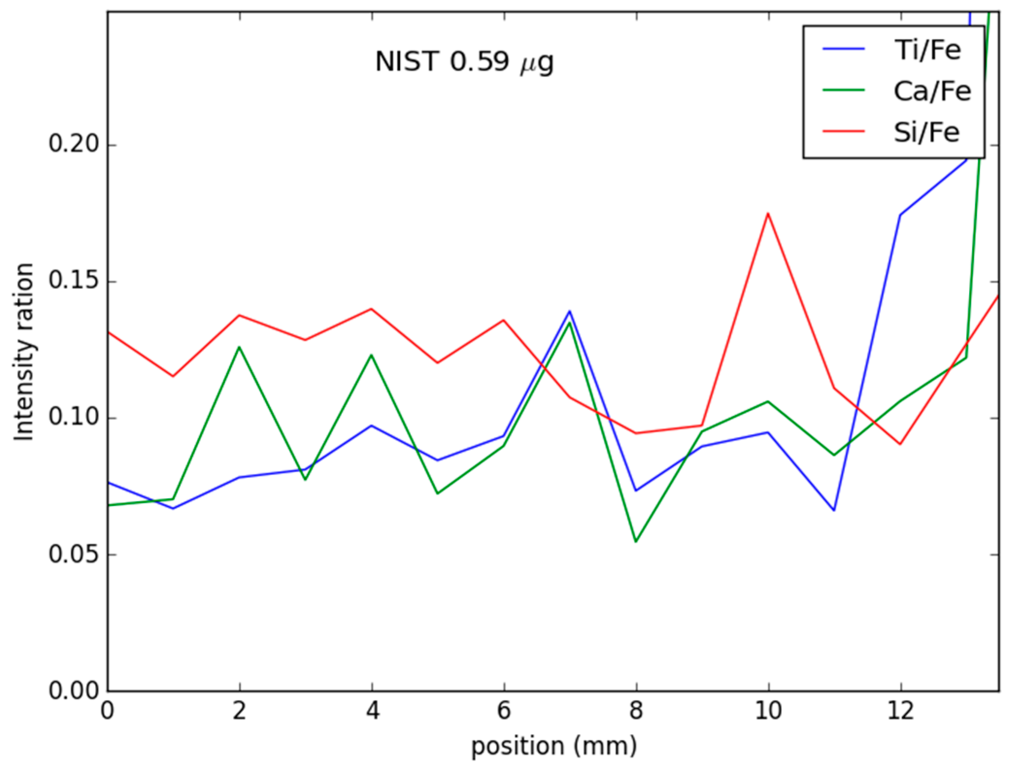 Condensedmatter 04 00061 g003 Condensedmatter 04 00061 g003