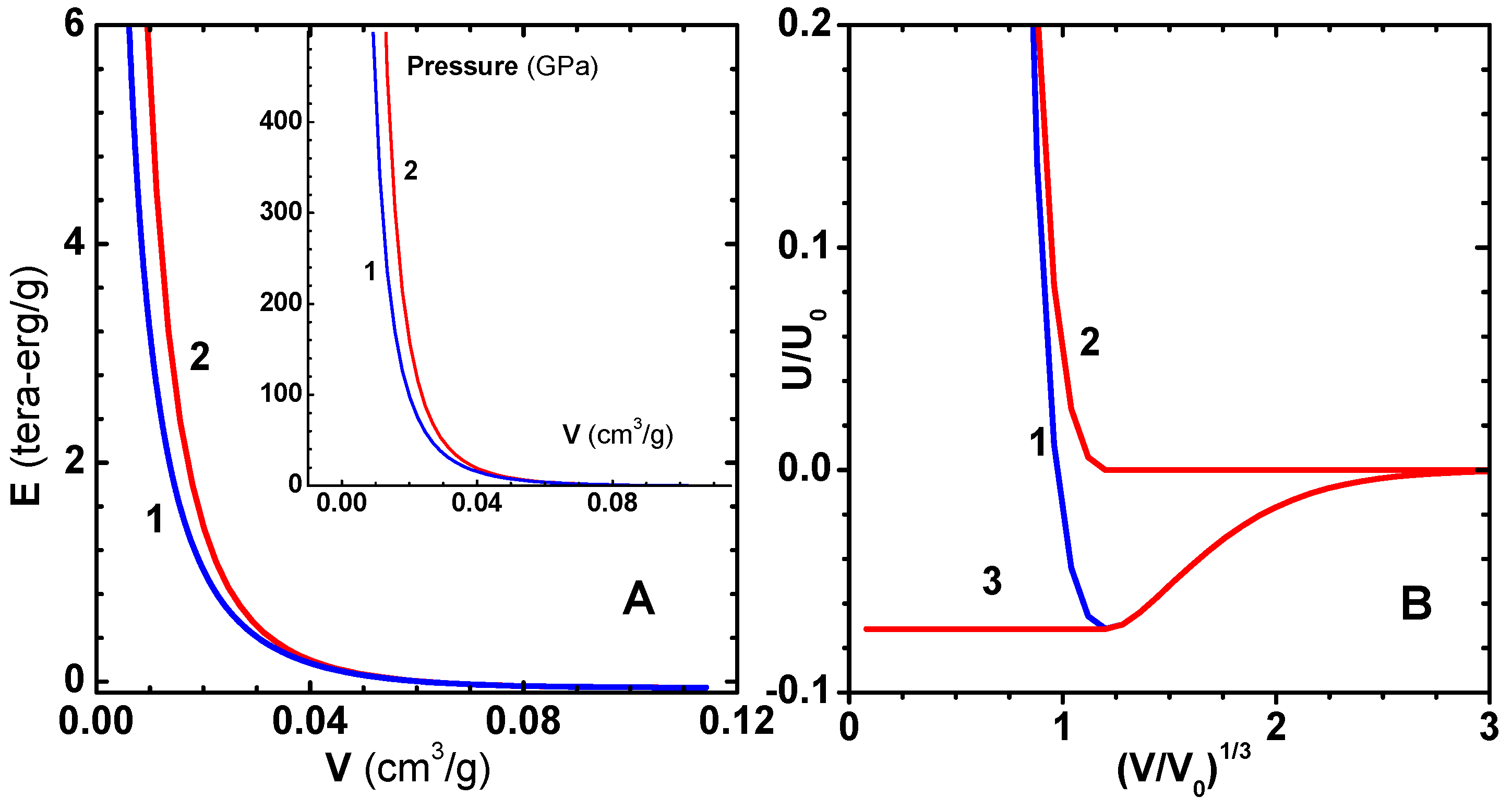Condensedmatter 04 00071 g001