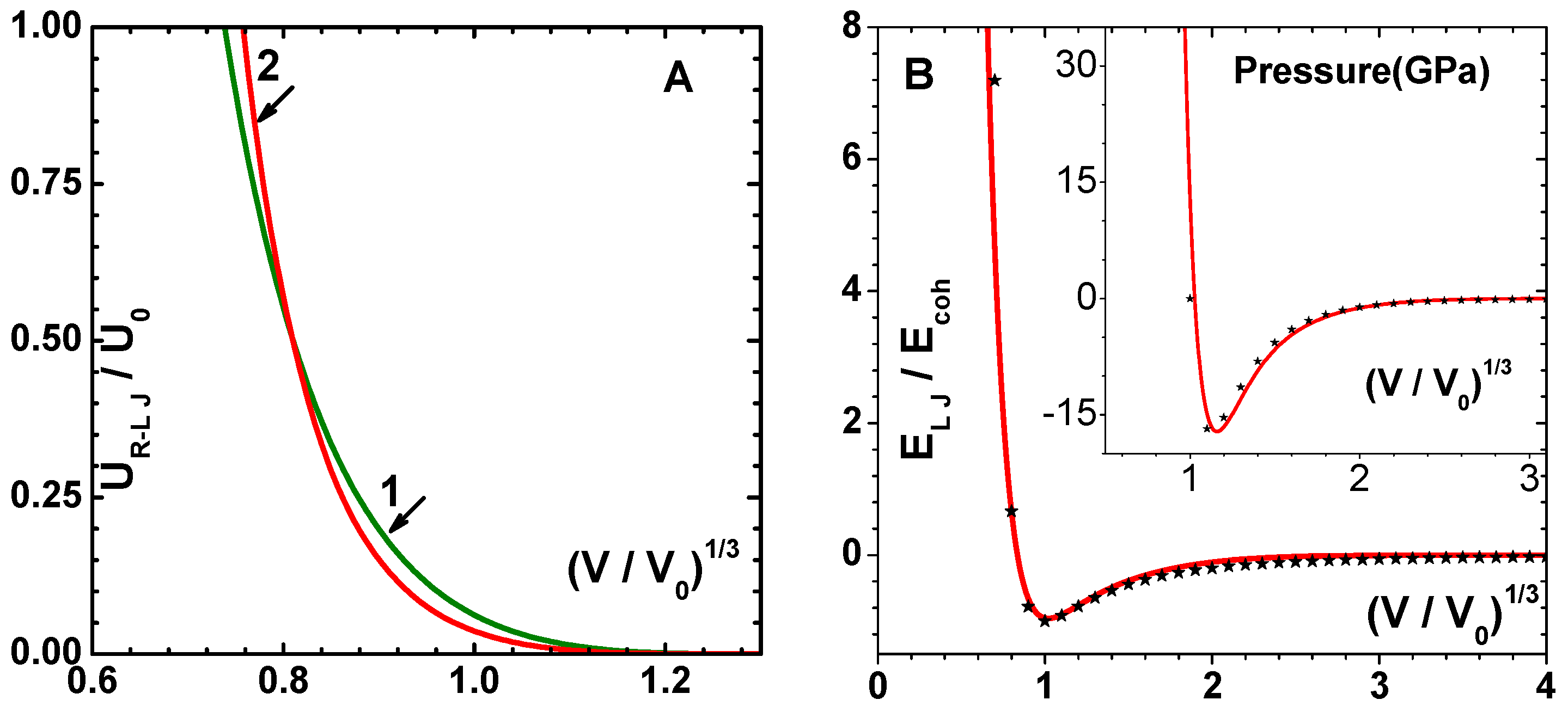 Condensedmatter 04 00071 g003