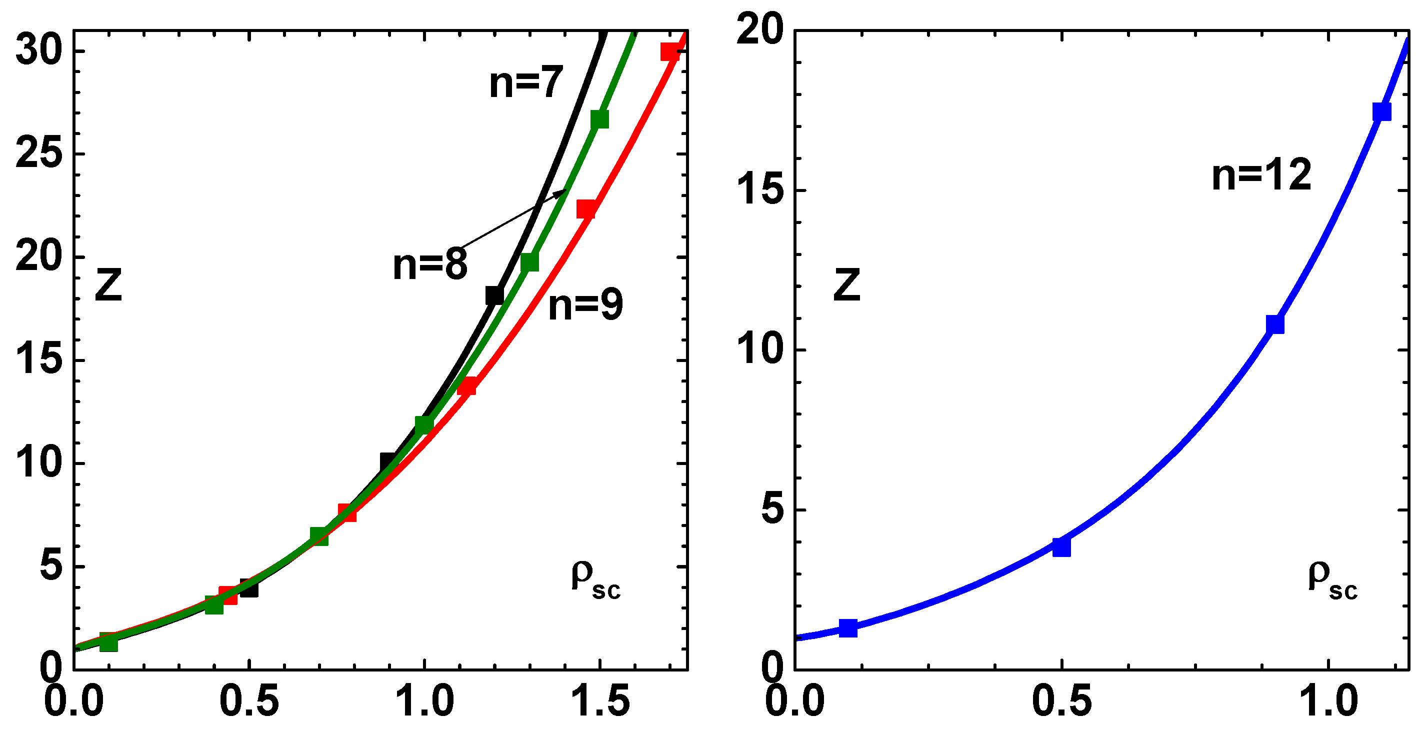Condensedmatter 04 00071 g005