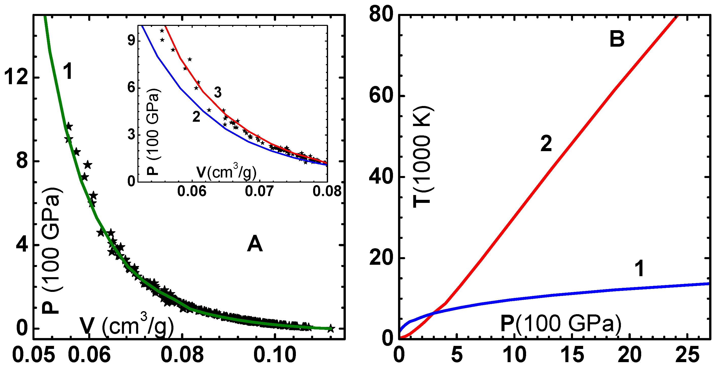 Condensedmatter 04 00071 g008