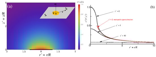Condensedmatter 04 00073 g0a1