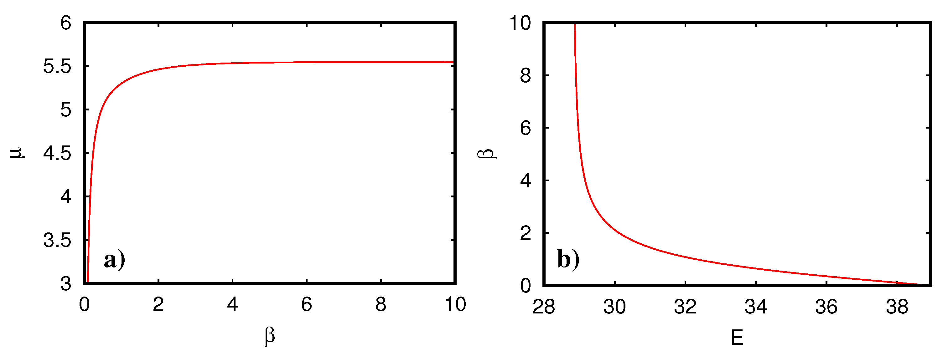 Condensedmatter 04 00076 g003