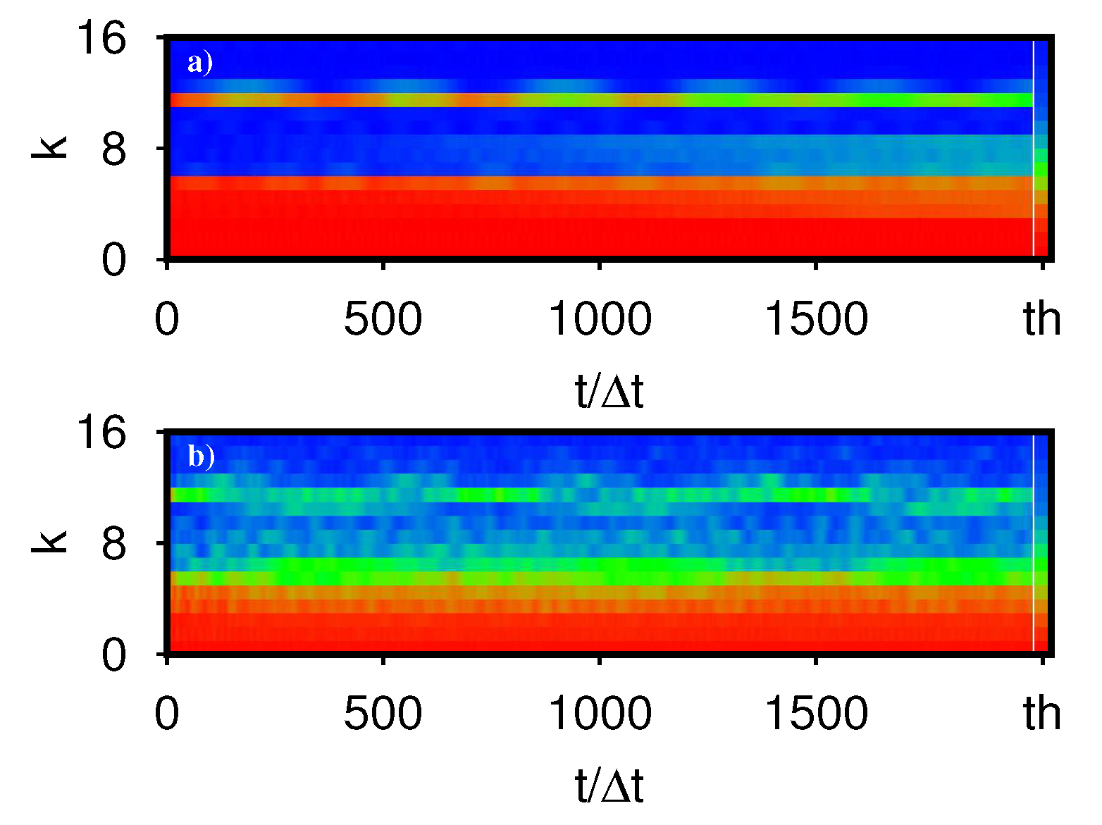 Condensedmatter 04 00076 g007
