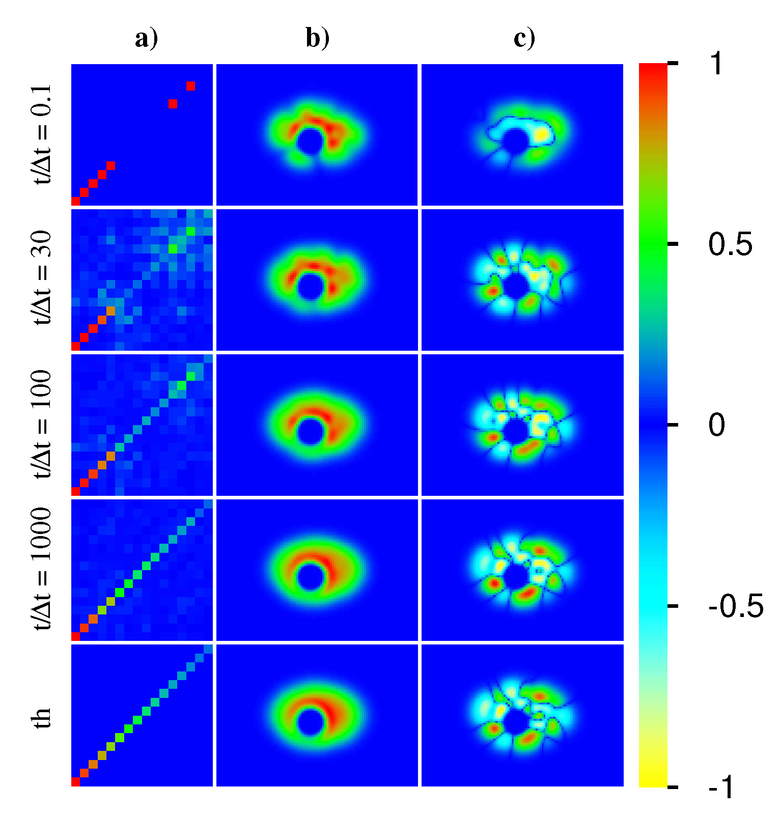 Condensedmatter 04 00076 g014