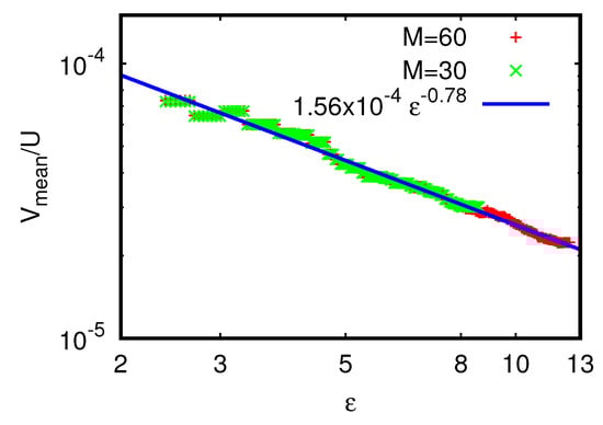 Condensedmatter 04 00076 g0a1