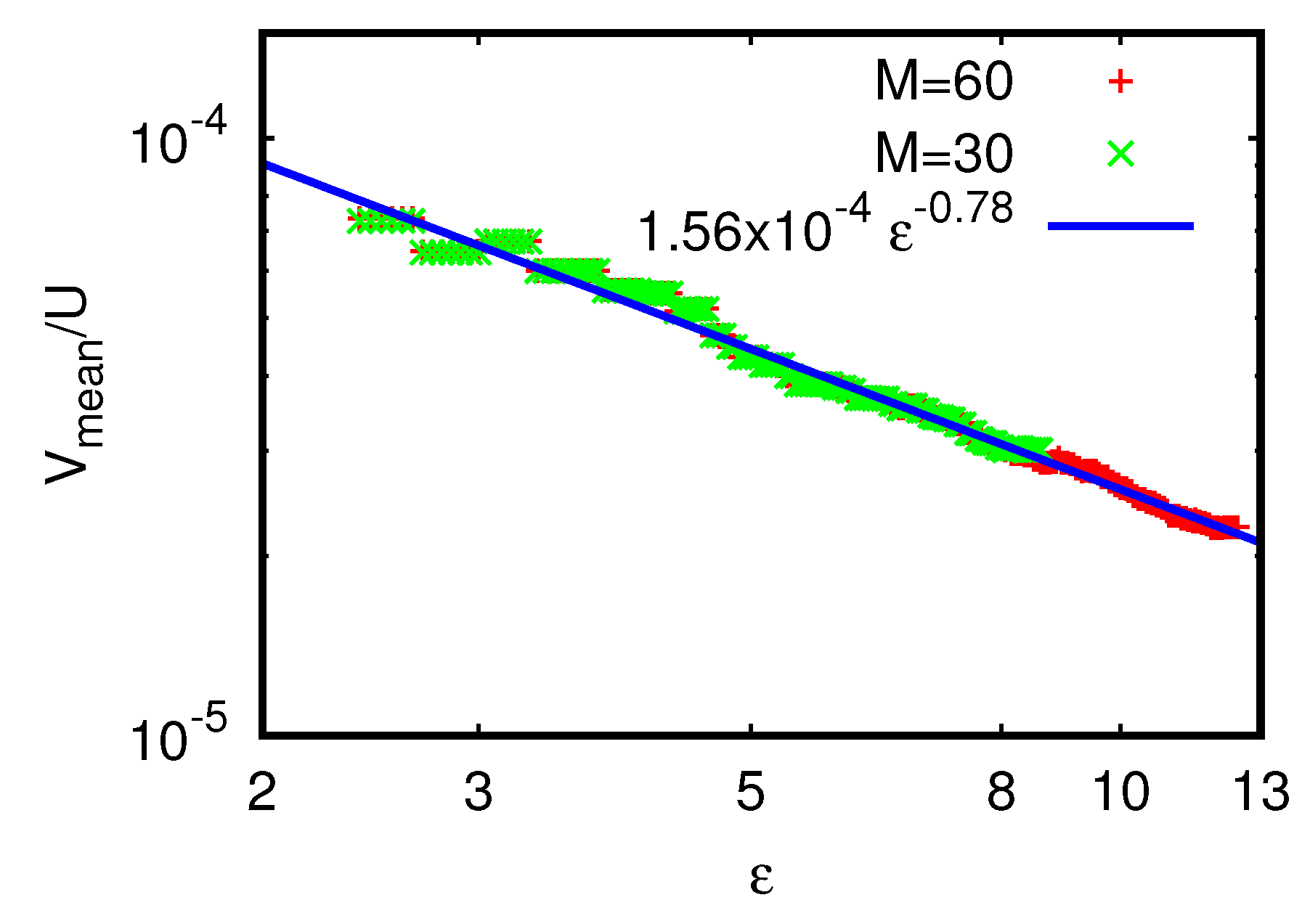 Condensedmatter 04 00076 g0a1
