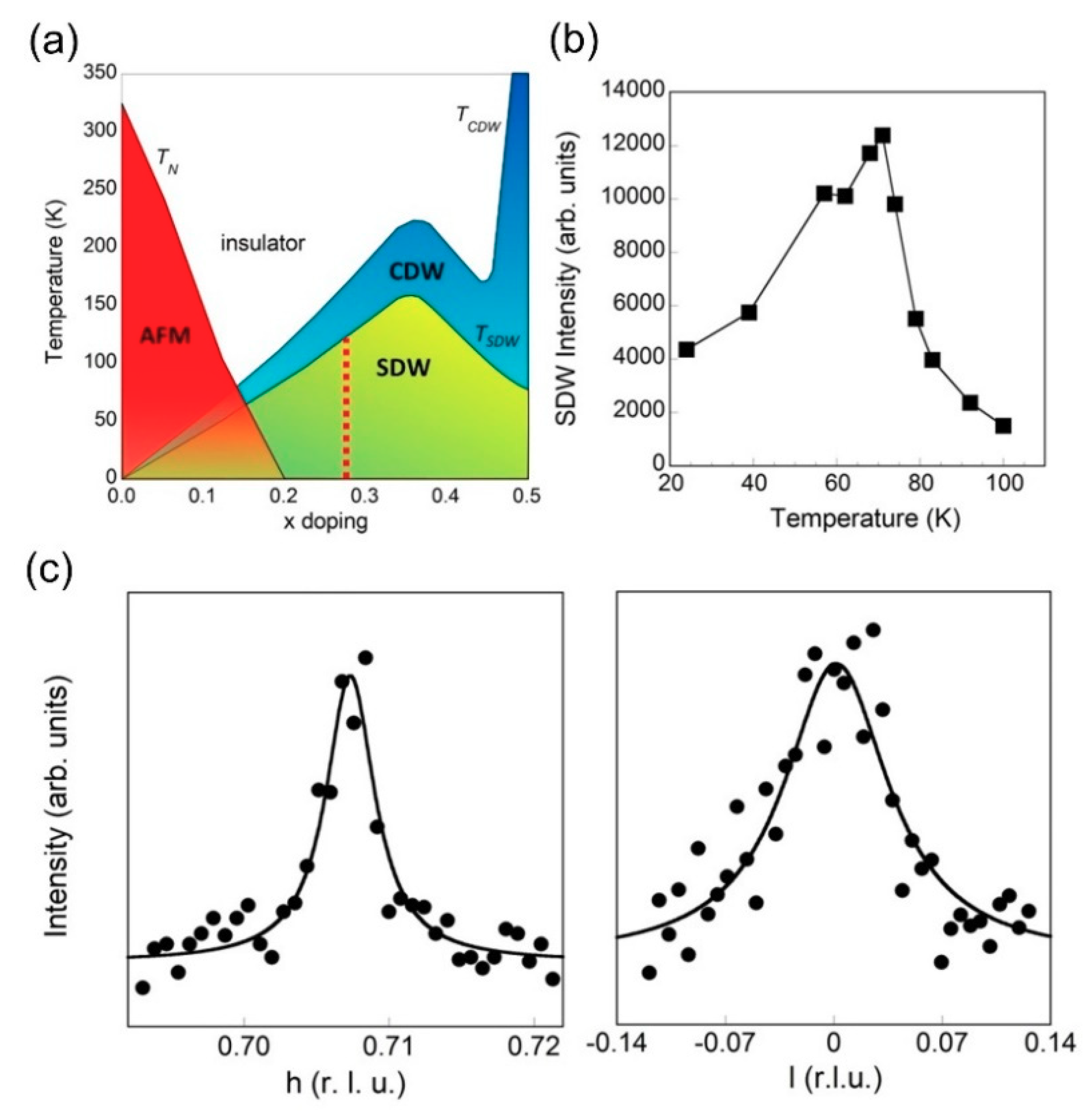 Condensedmatter 04 00077 g001