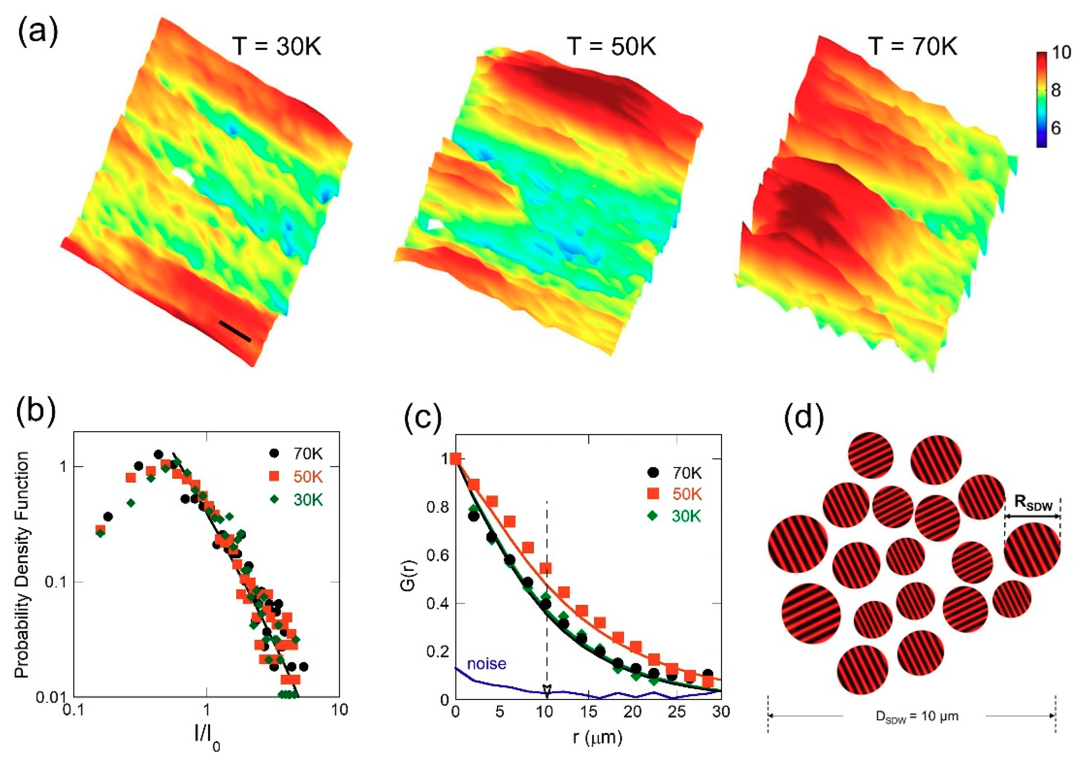 Condensedmatter 04 00077 g002