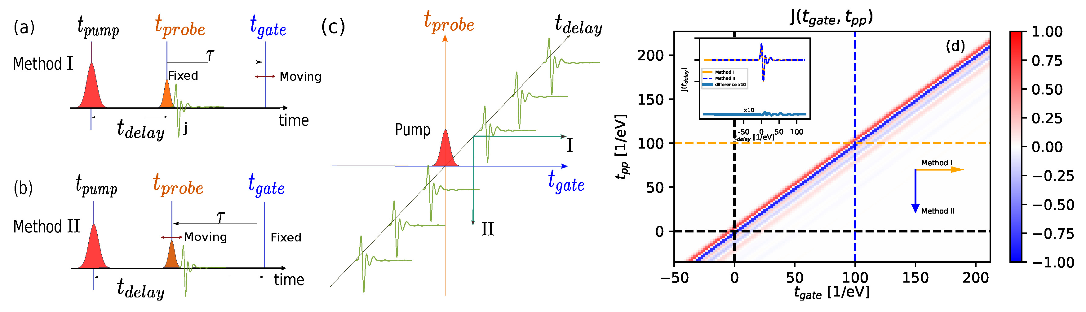 Condensedmatter 04 00079 g001
