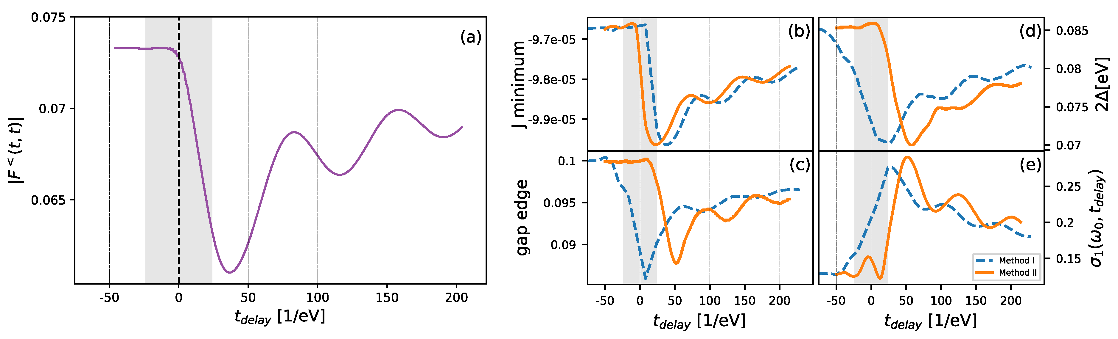 Condensedmatter 04 00079 g003