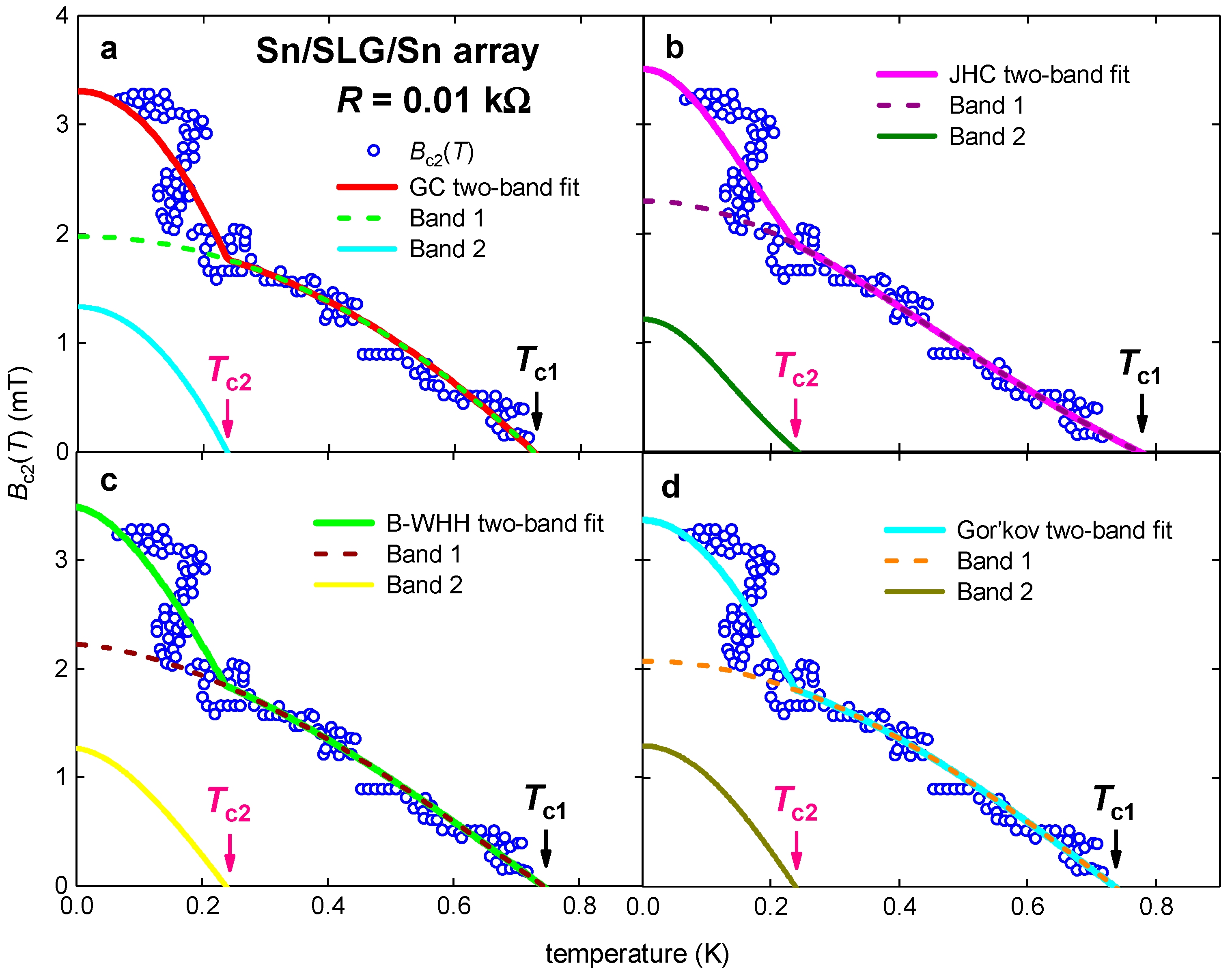 Condensedmatter 04 00083 g002