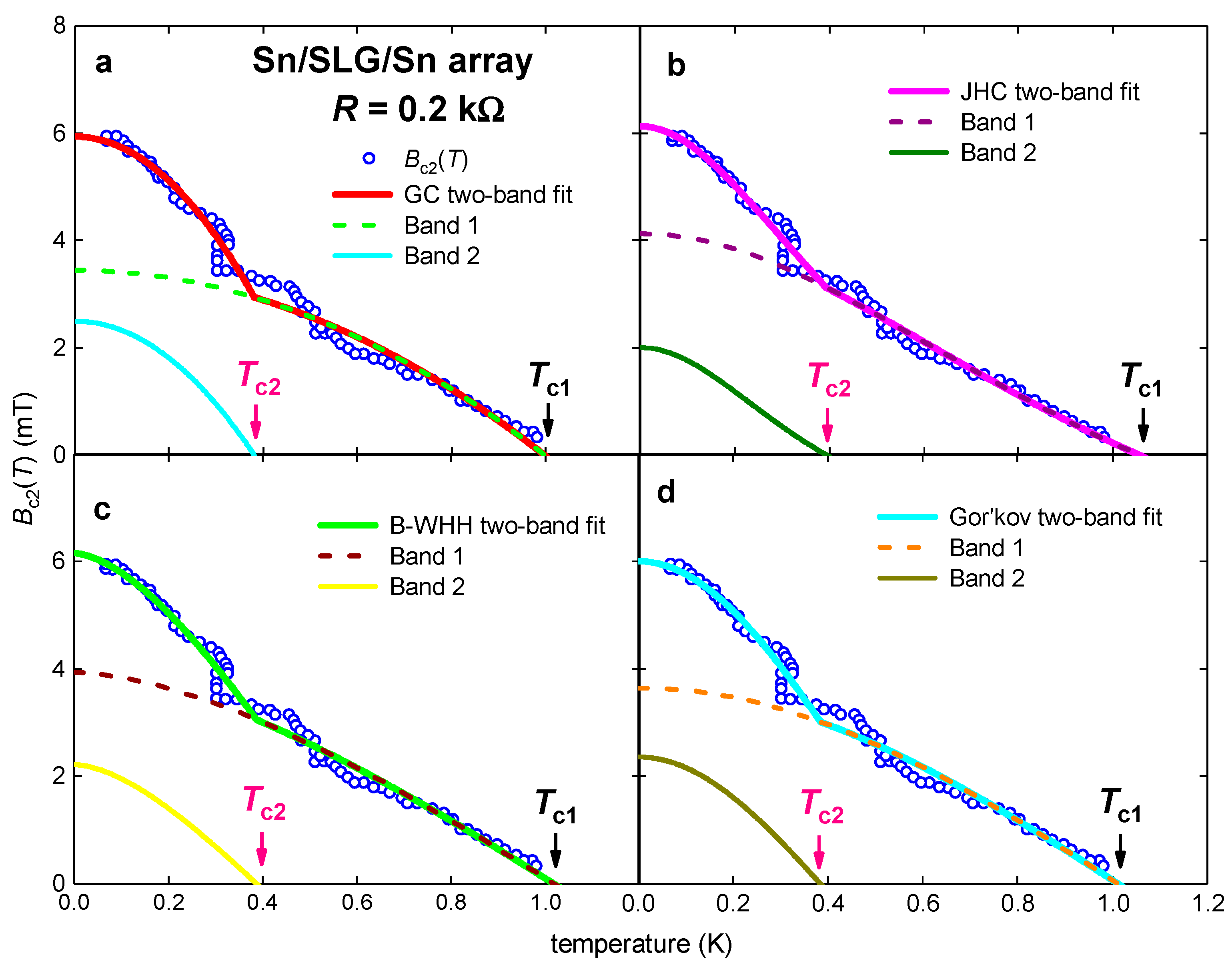 Condensedmatter 04 00083 g003