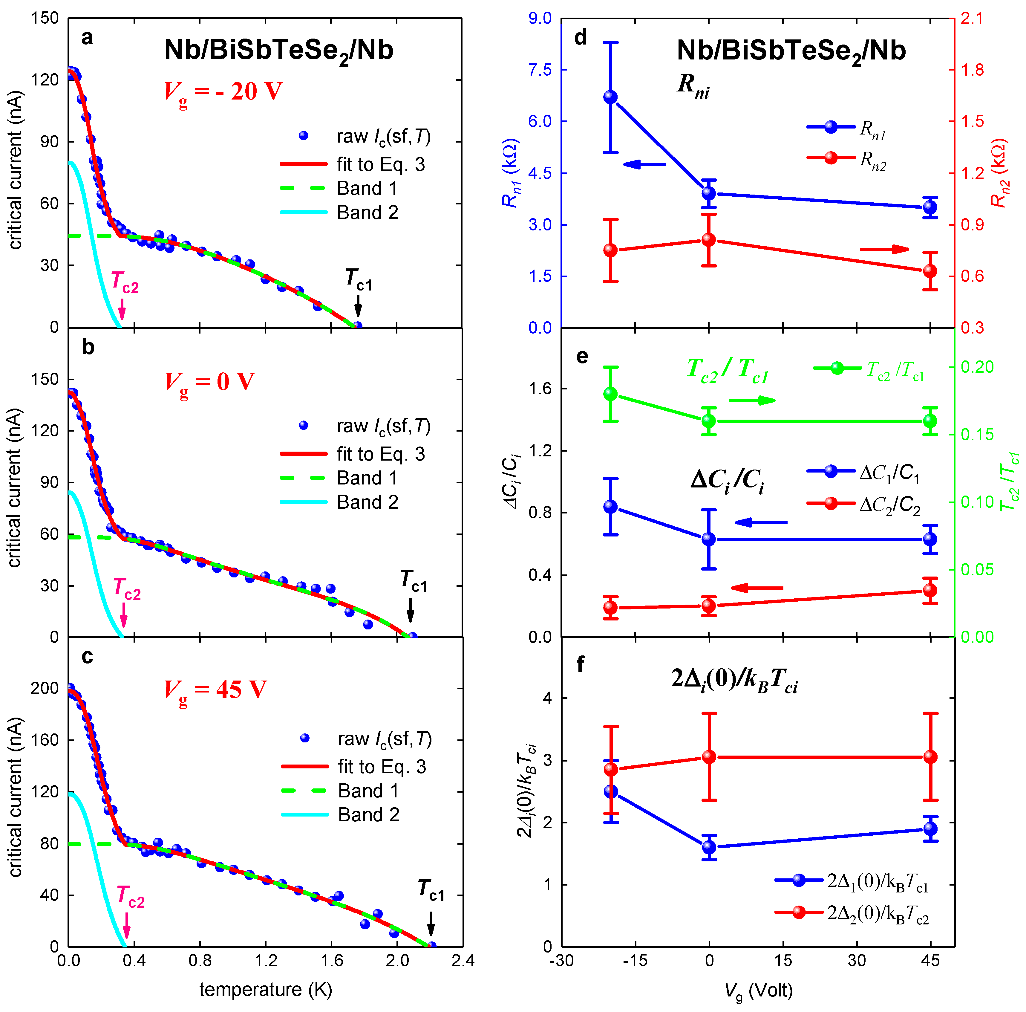 Condensedmatter 04 00083 g004