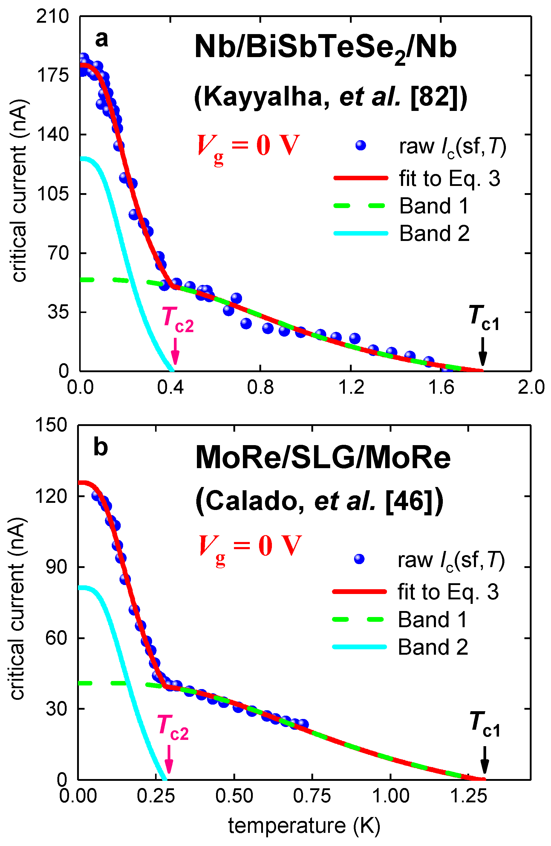 Condensedmatter 04 00083 g005