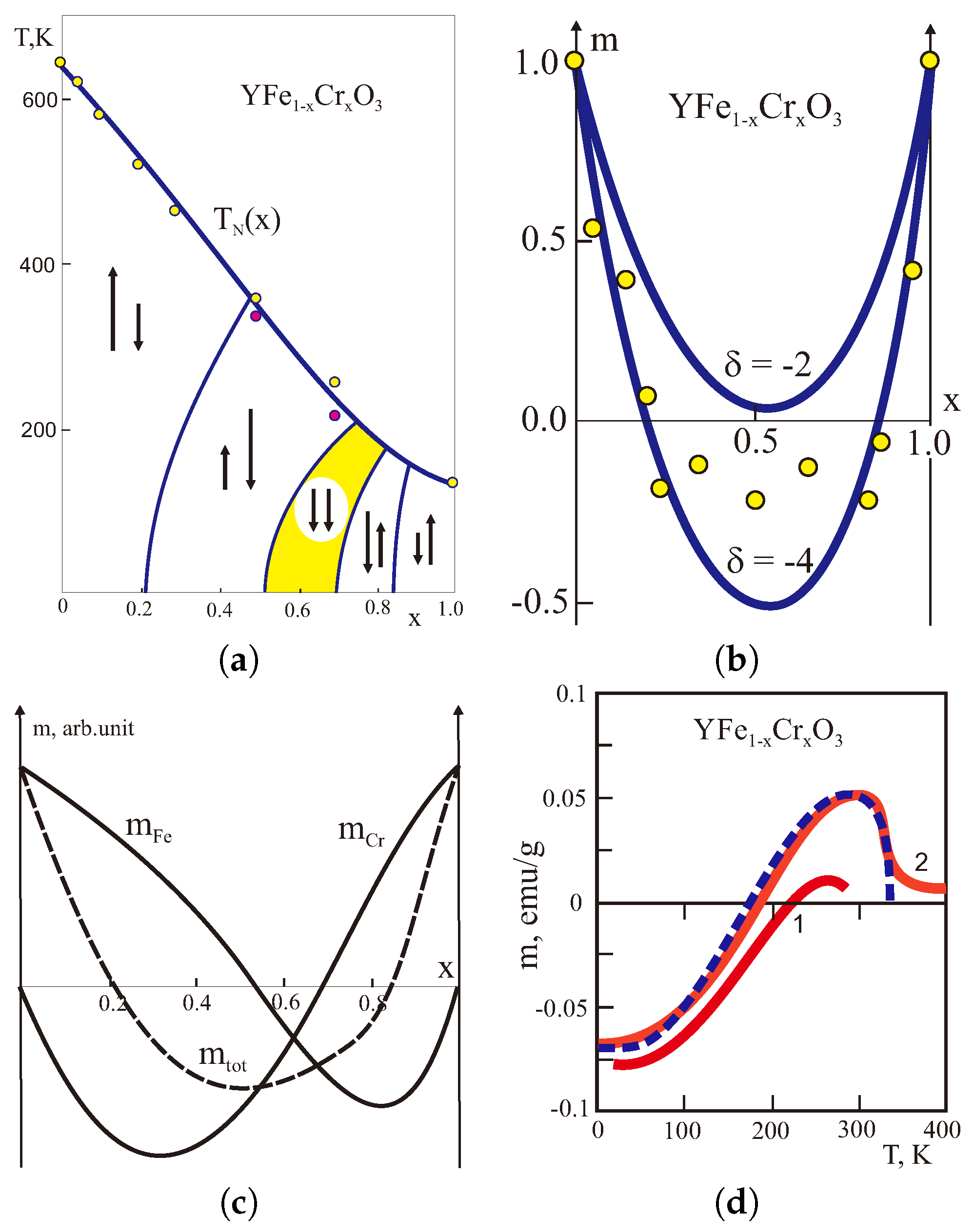 Condensedmatter 04 00084 g004