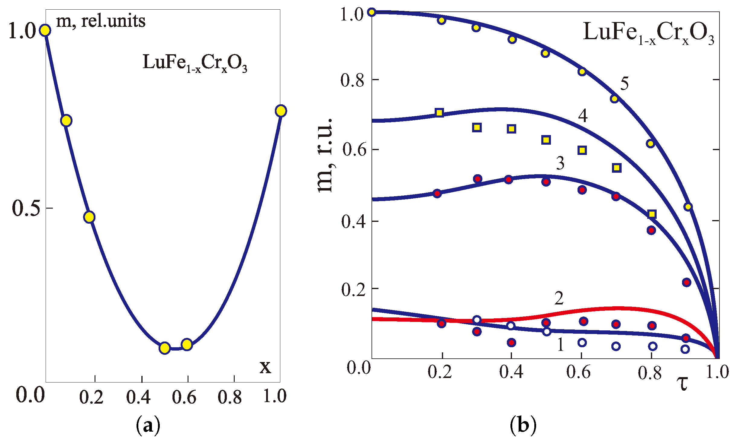 Condensedmatter 04 00084 g005