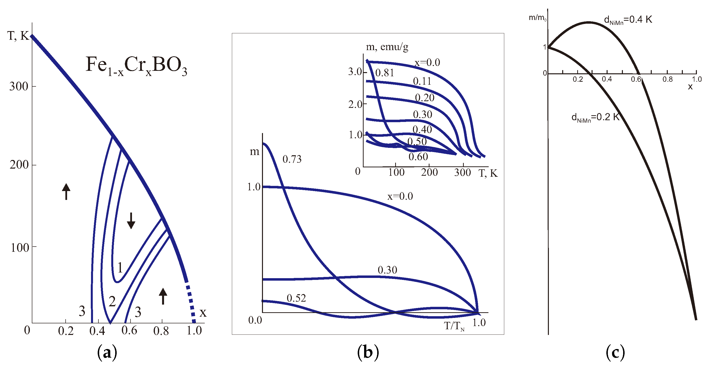 Condensedmatter 04 00084 g006