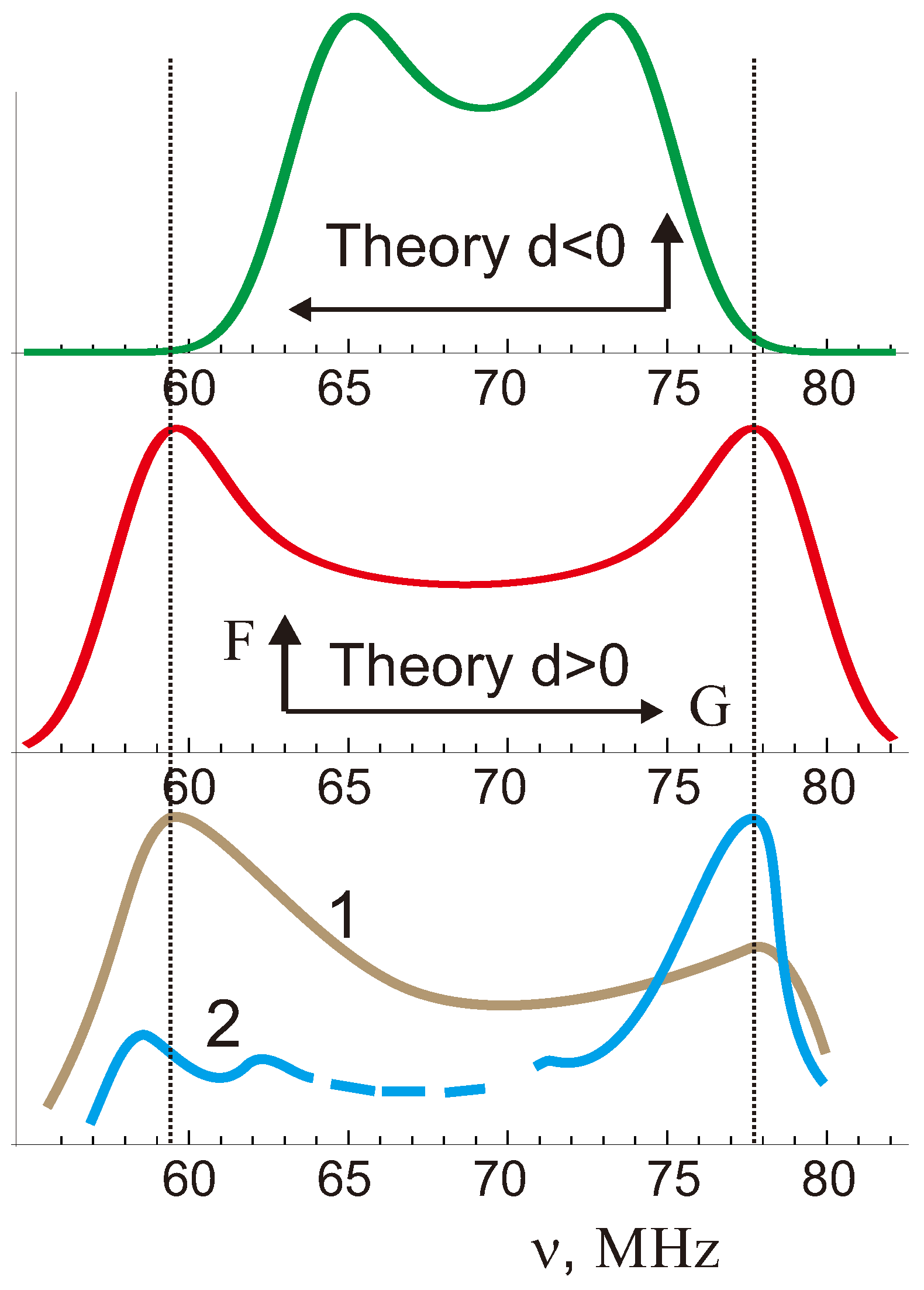 Condensedmatter 04 00084 g008