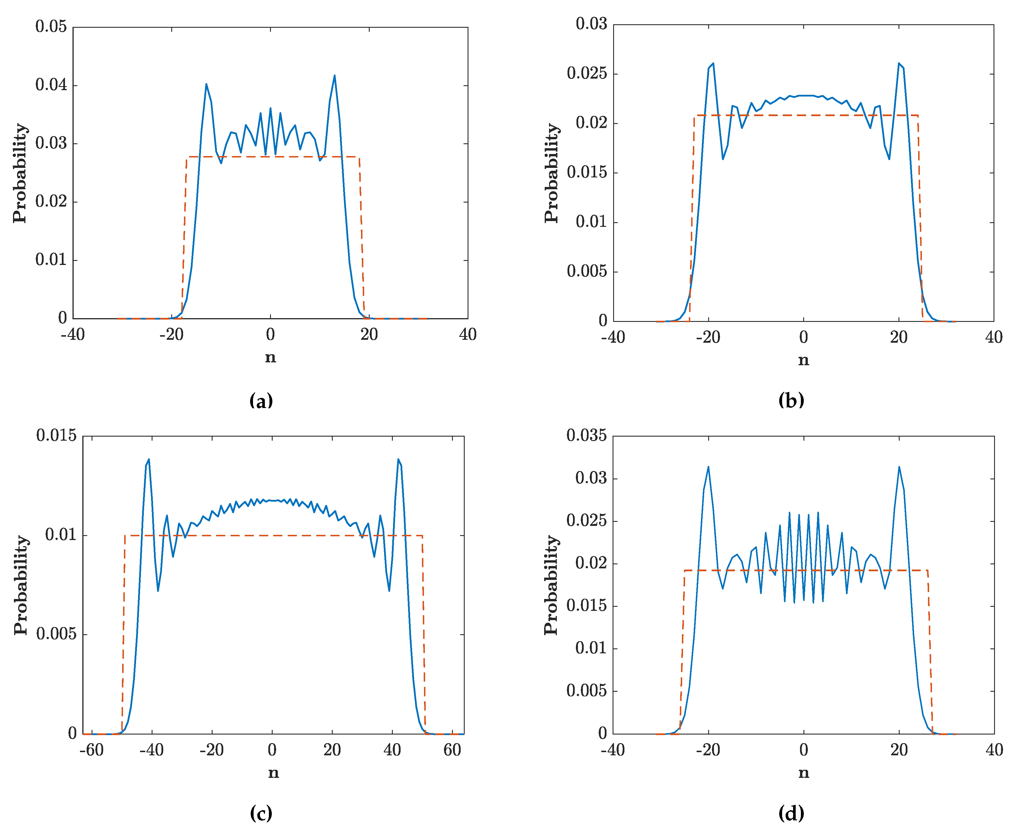 Condensedmatter 05 00004 g004