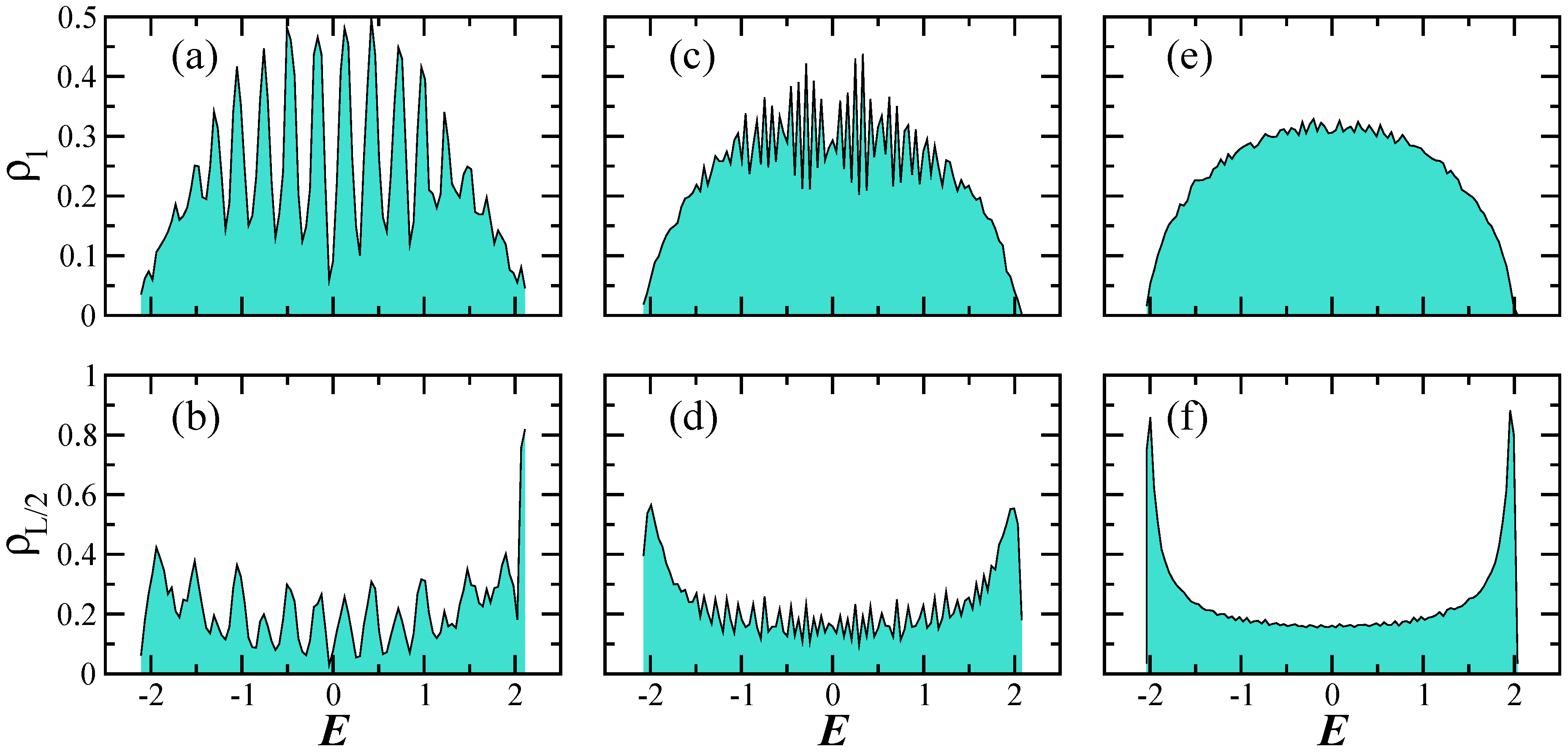 Condensedmatter 05 00007 g003