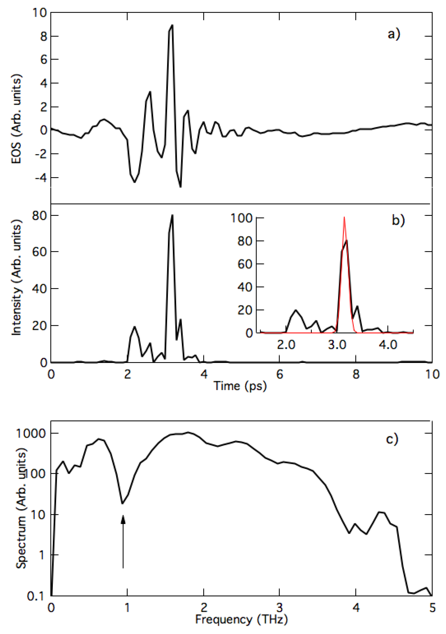 Condensedmatter 05 00008 g005