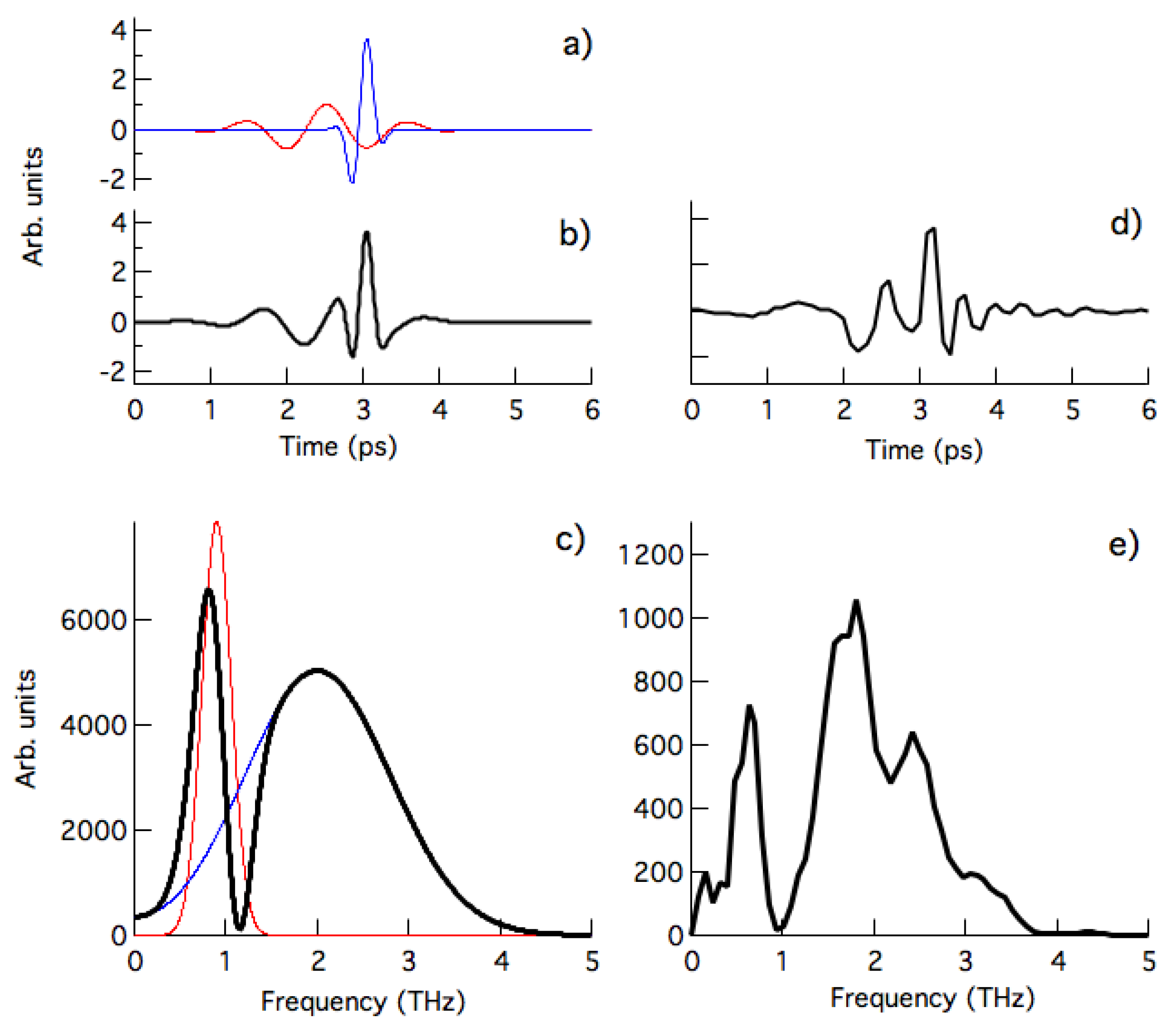 Condensedmatter 05 00008 g006