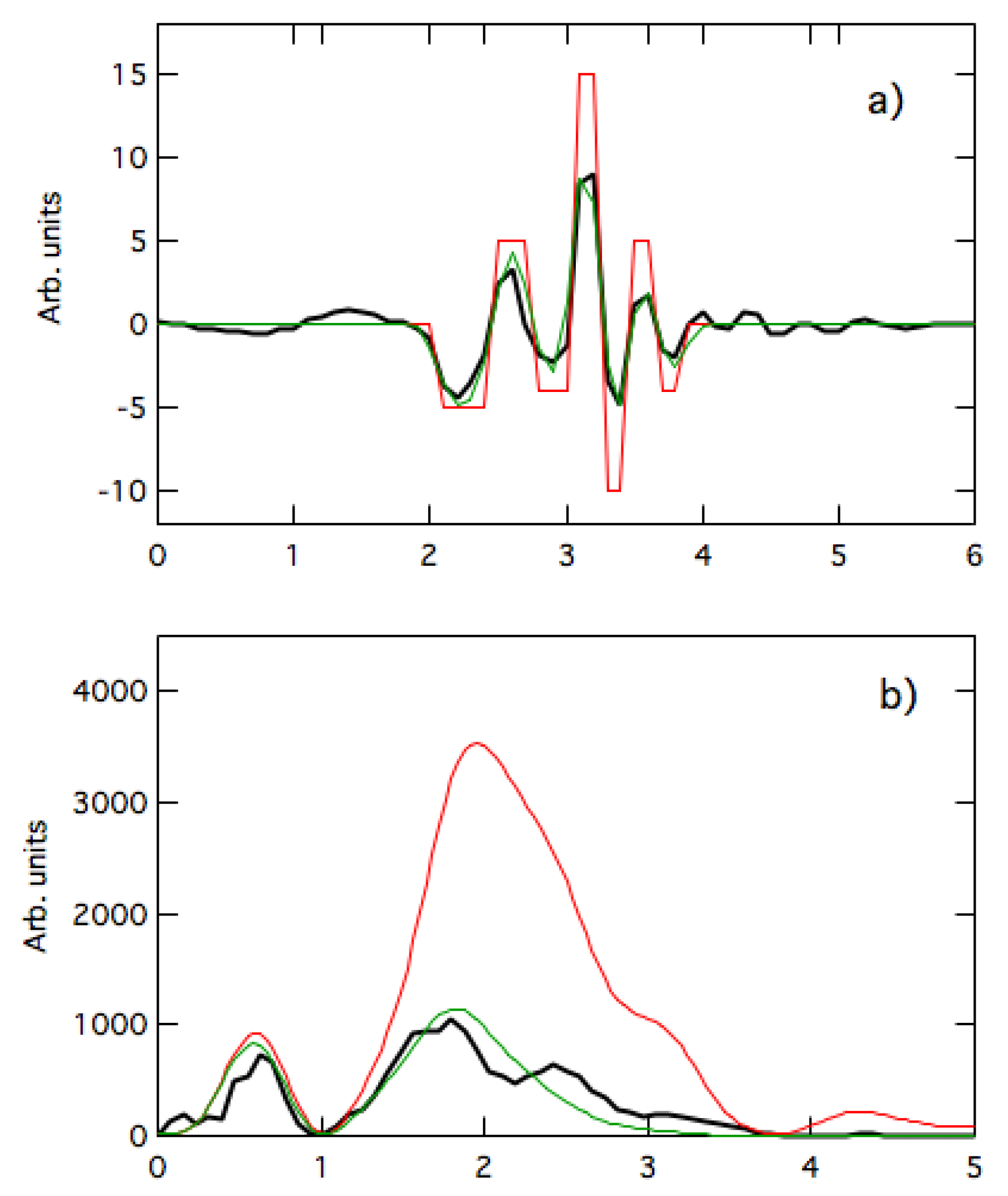 Condensedmatter 05 00008 g007