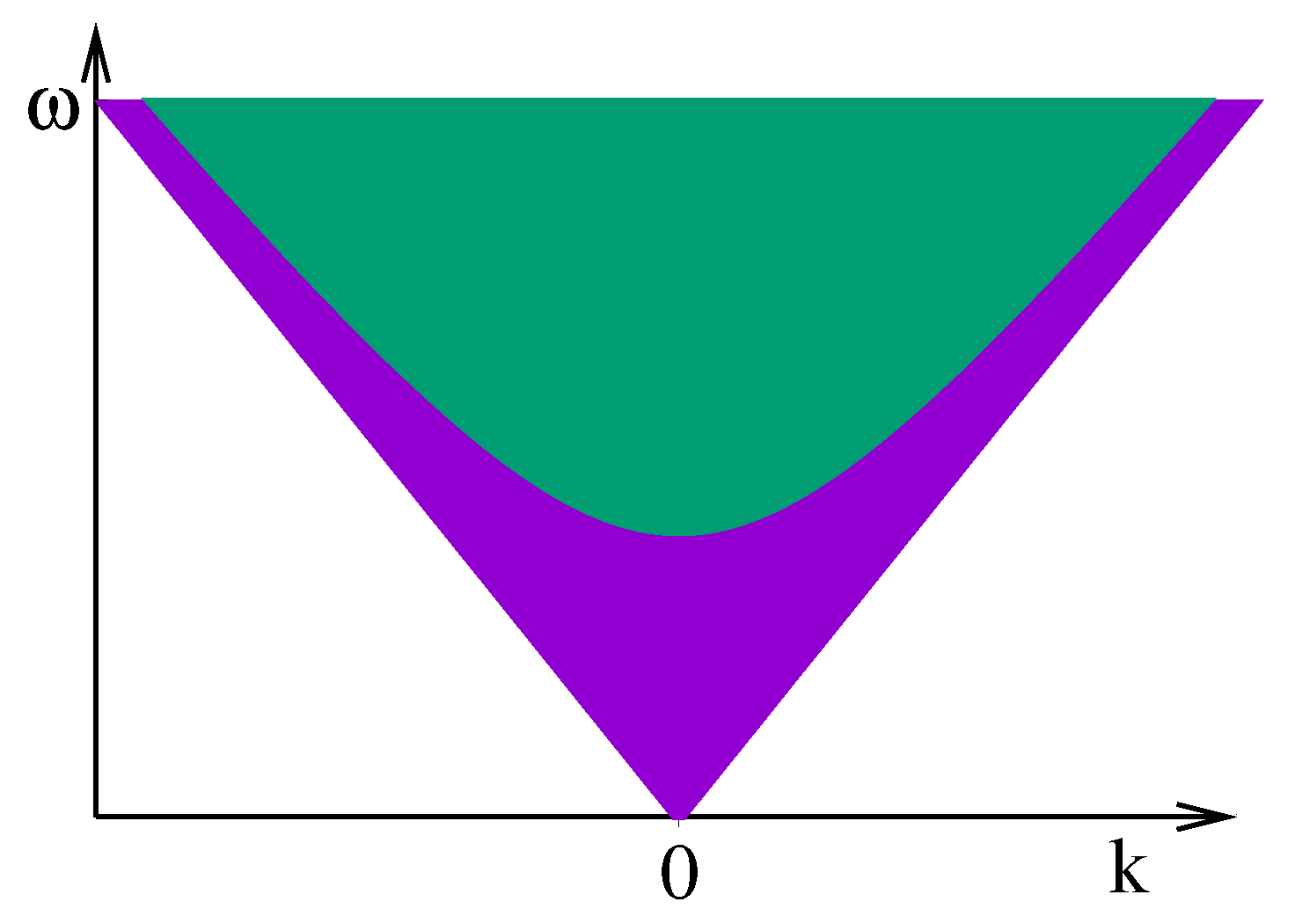 Condensedmatter 05 00015 g002