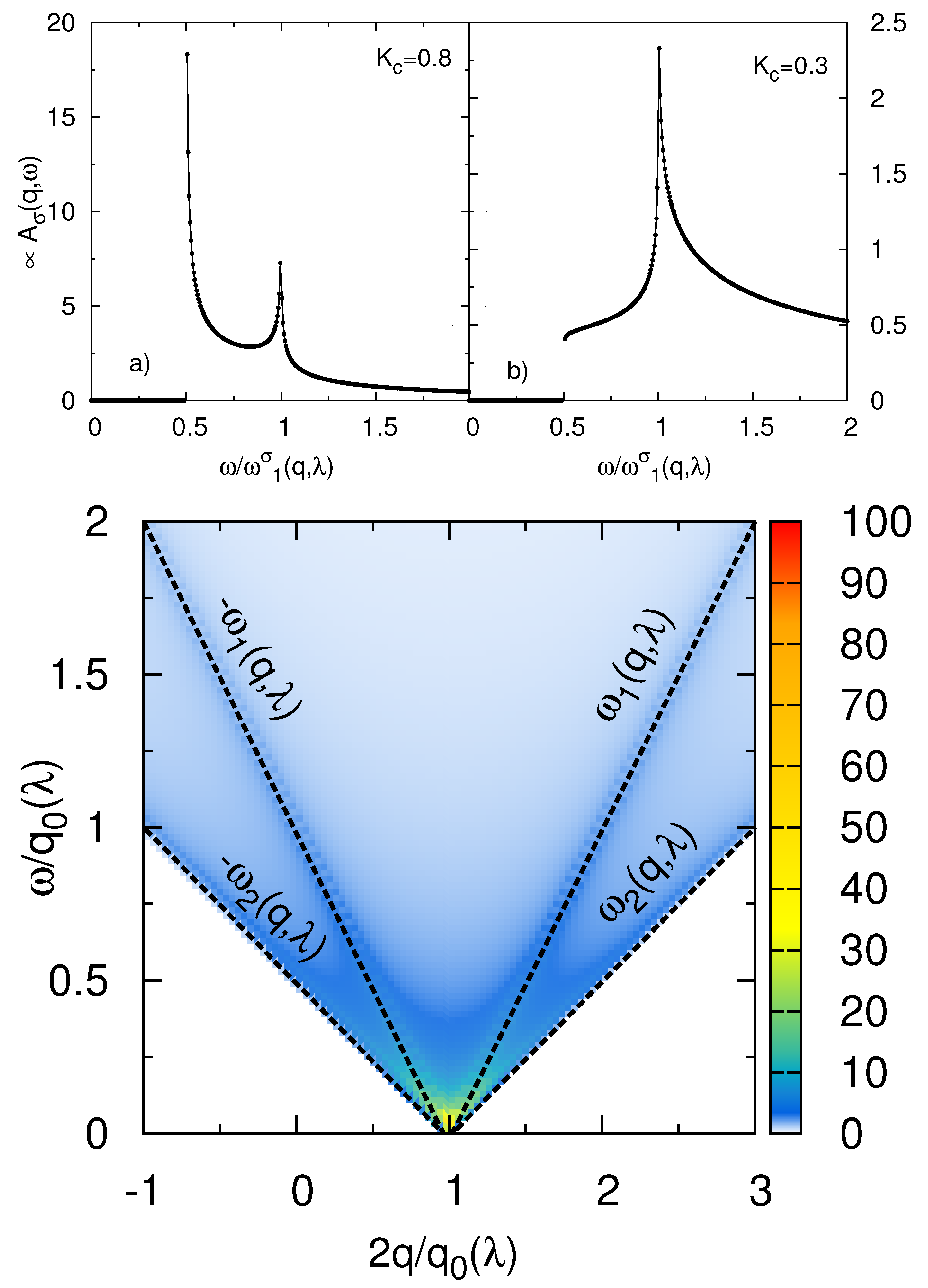 Condensedmatter 05 00015 g003