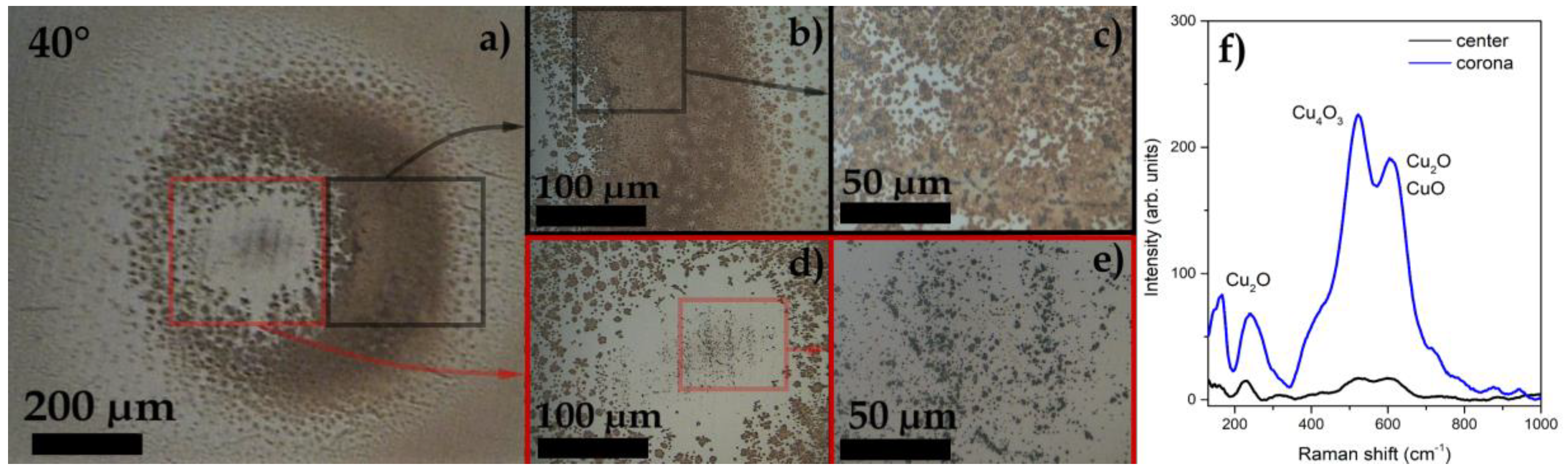 Condensedmatter 05 00016 g004