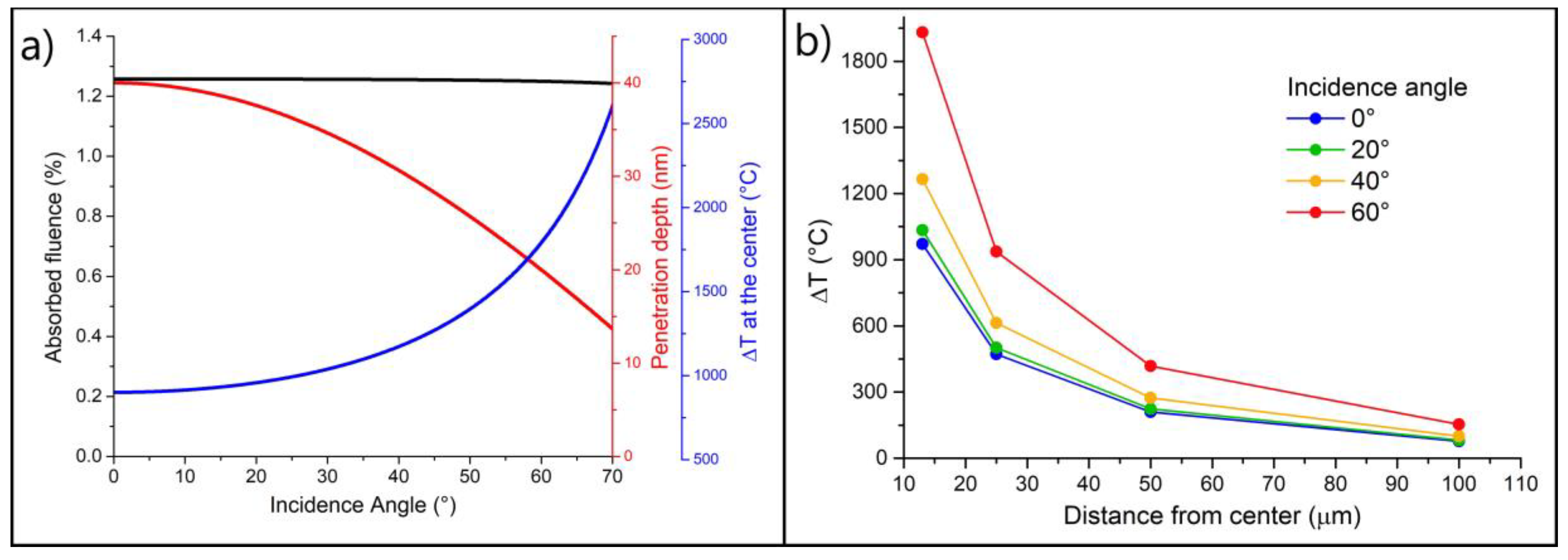 Condensedmatter 05 00016 g007