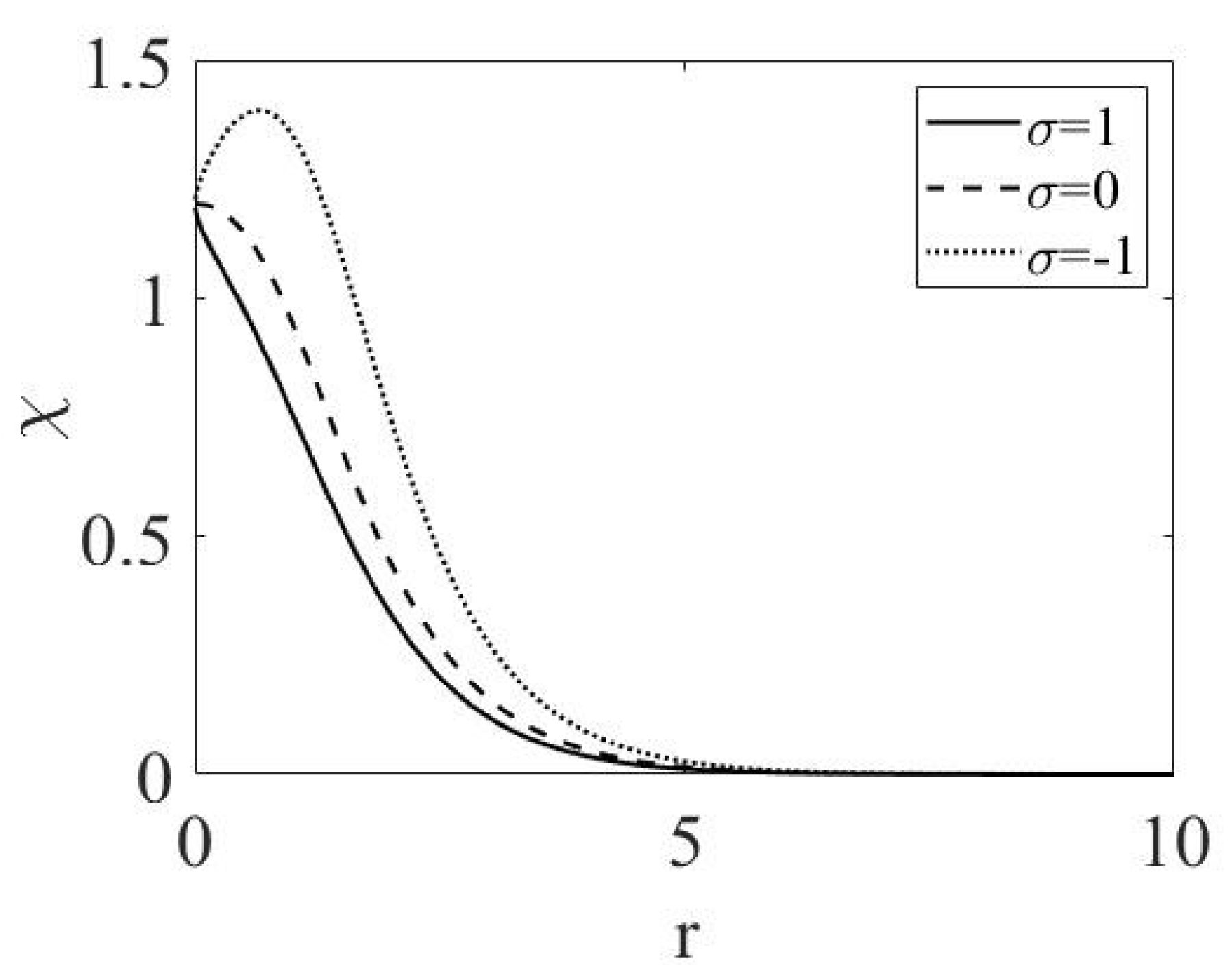 Condensedmatter 05 00020 g002