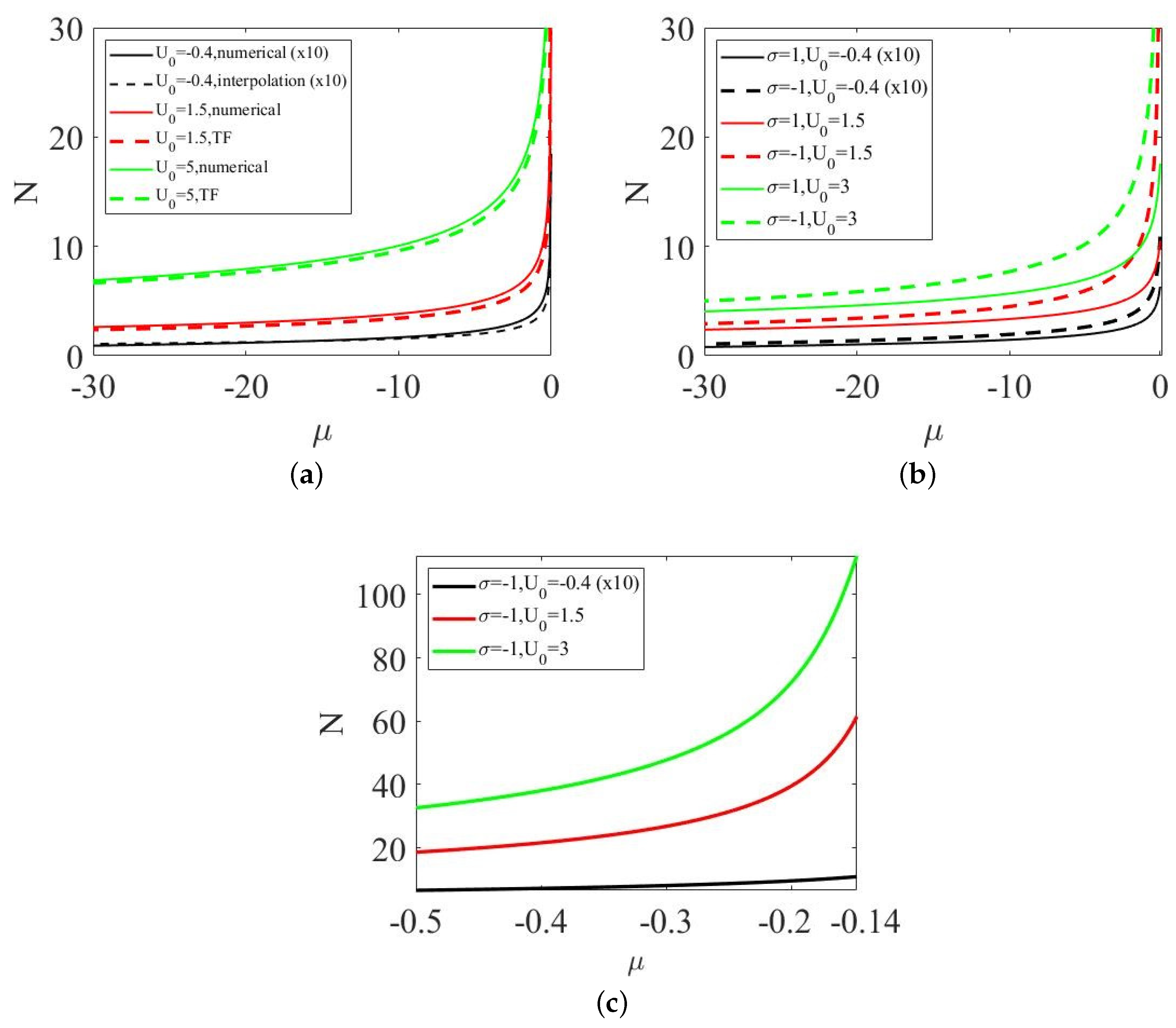 Condensedmatter 05 00020 g004