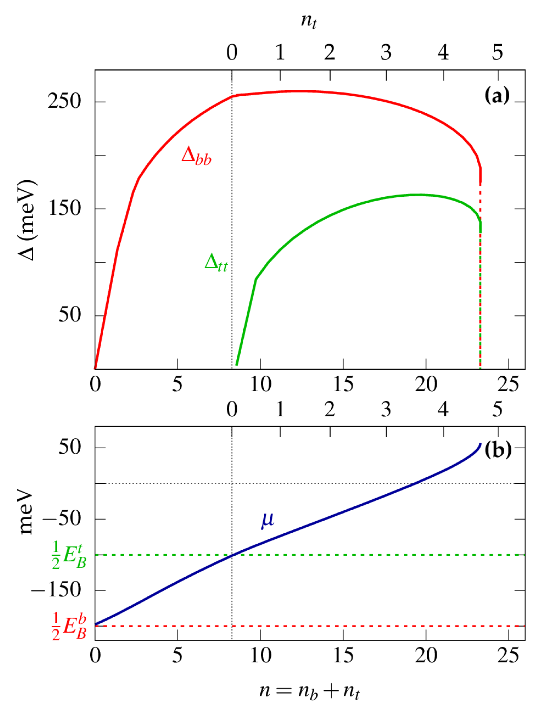 Condensedmatter 05 00022 g002