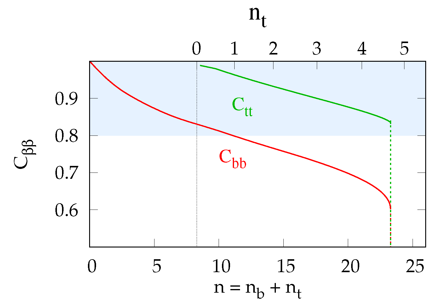 Condensedmatter 05 00022 g003