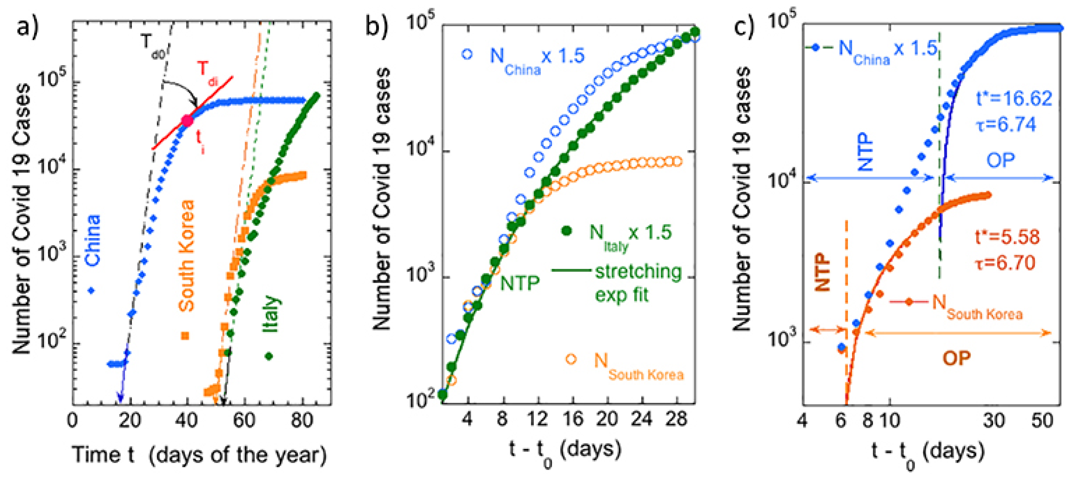 Condensedmatter 05 00023 g001