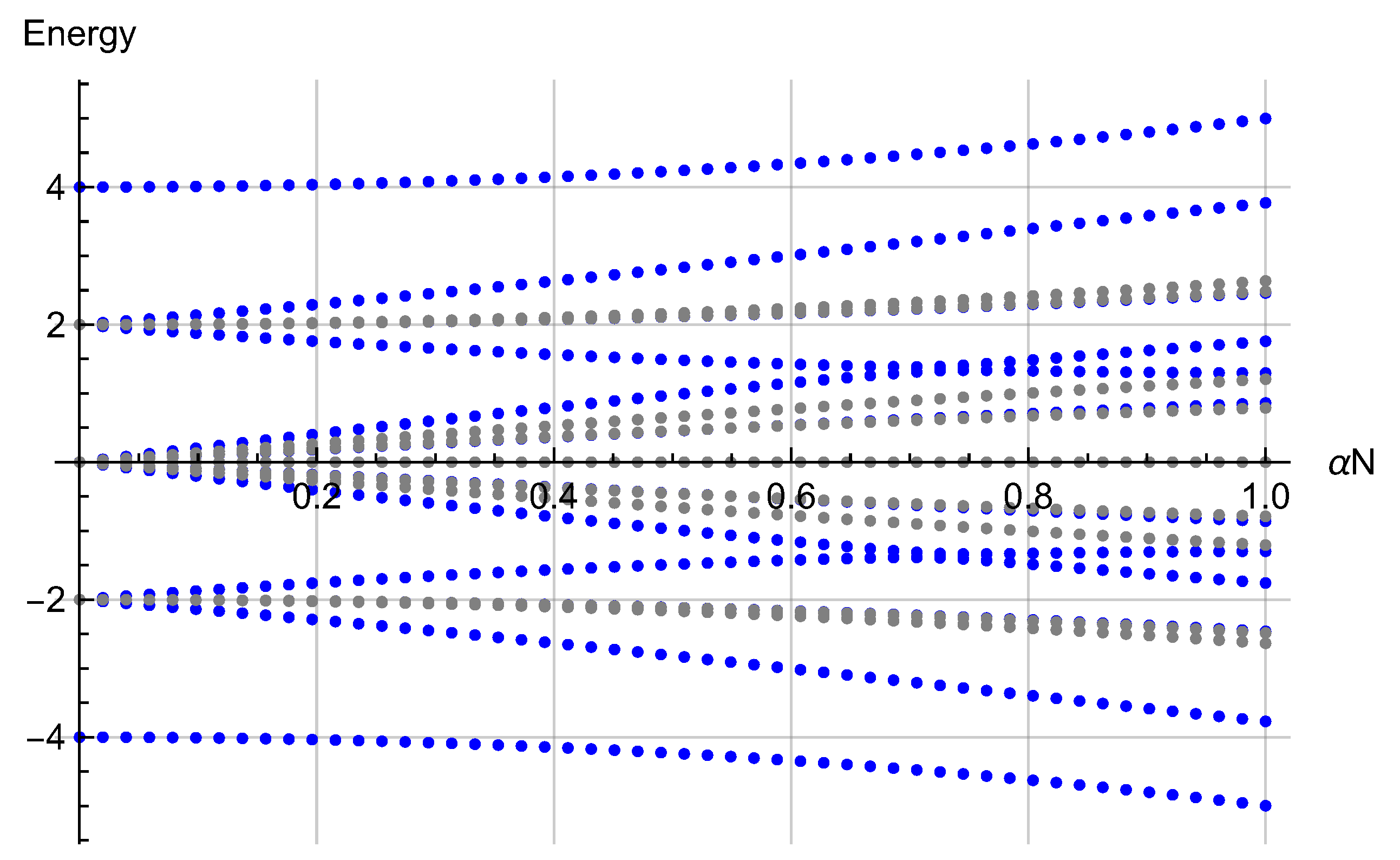 Condensedmatter 05 00026 g001 Condensedmatter 05 00026 g001