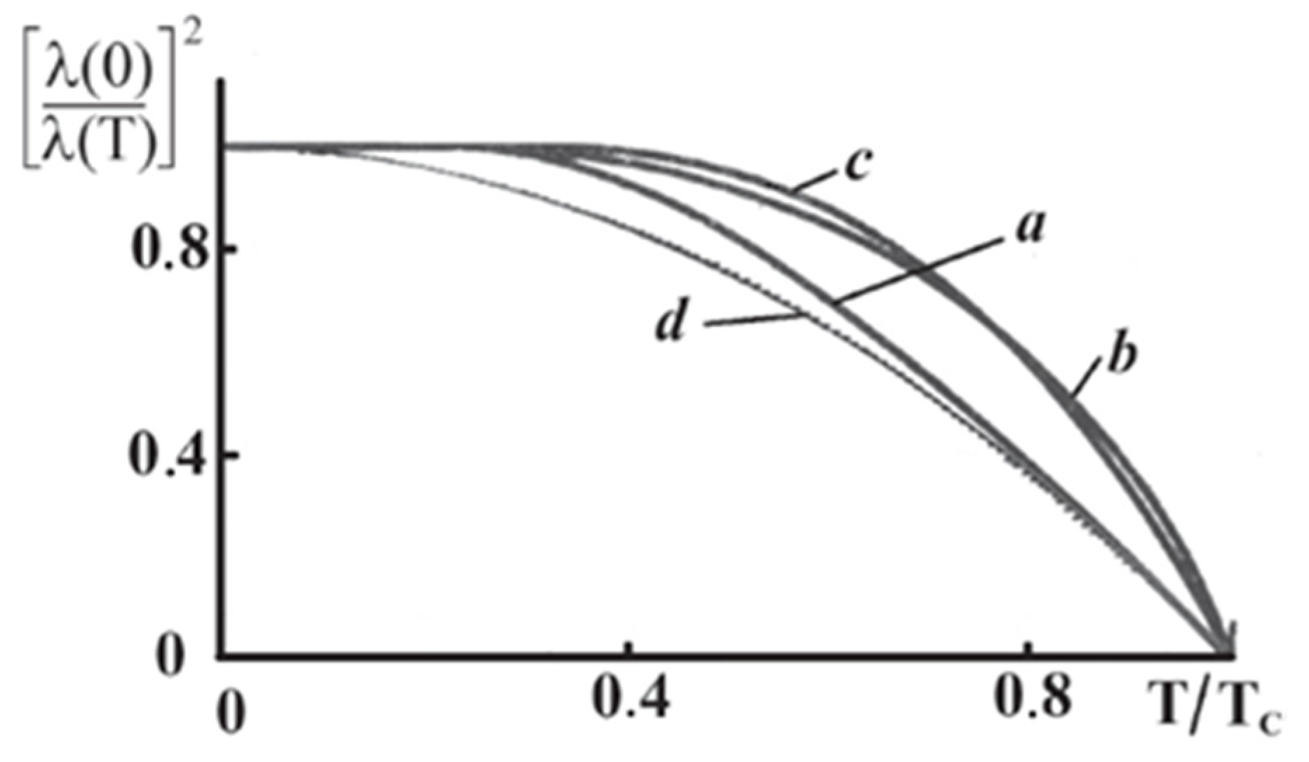 Condensedmatter 05 00030 g009 Condensedmatter 05 00030 g009