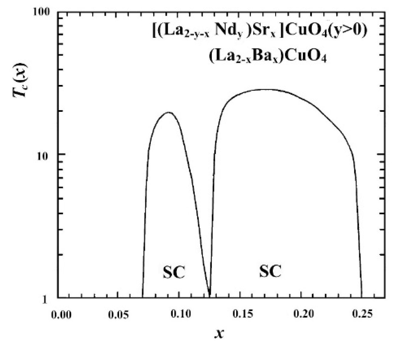 Condensedmatter 05 00030 g012 Condensedmatter 05 00030 g012