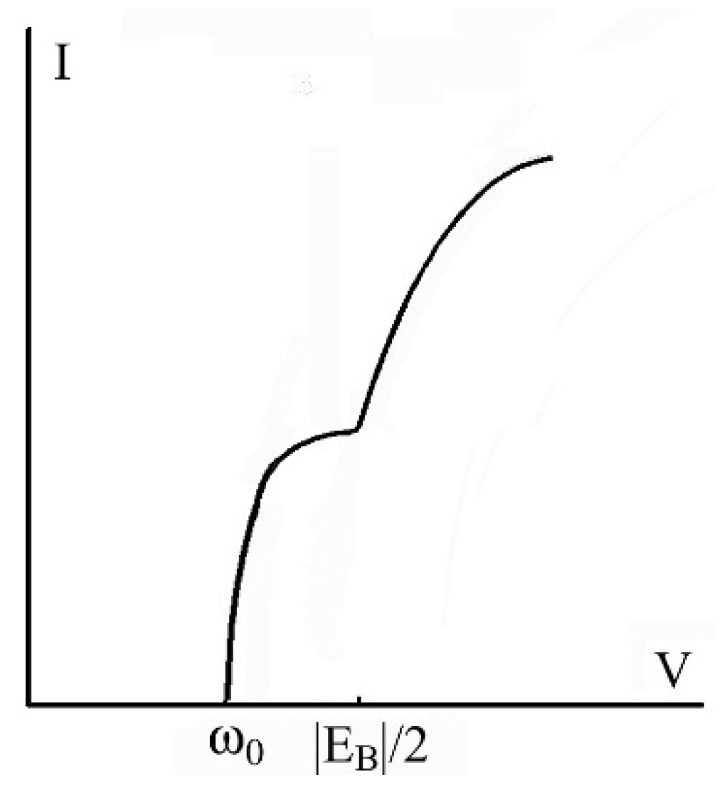 Condensedmatter 05 00030 g014 Condensedmatter 05 00030 g014