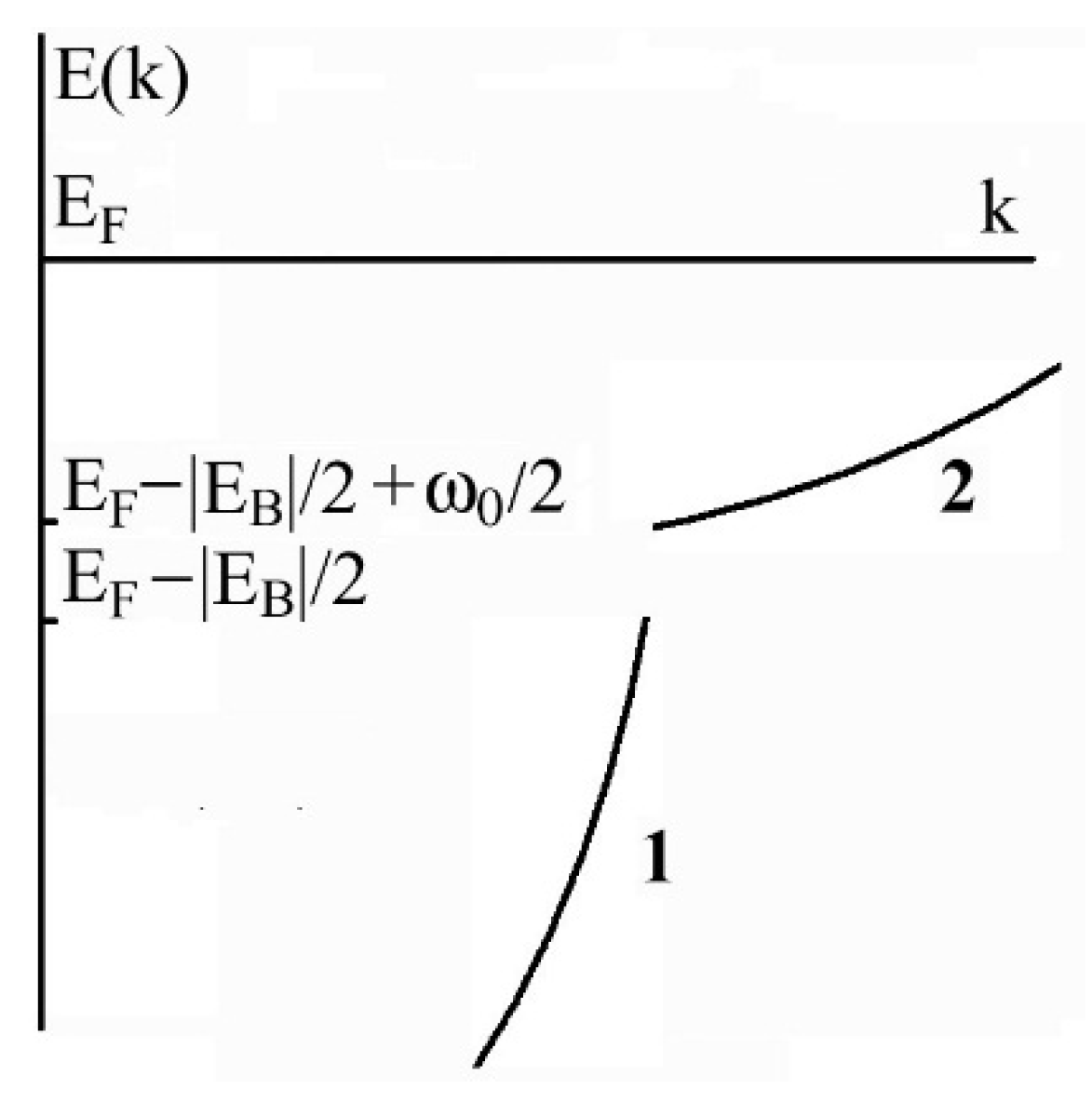 Condensedmatter 05 00030 g015 Condensedmatter 05 00030 g015