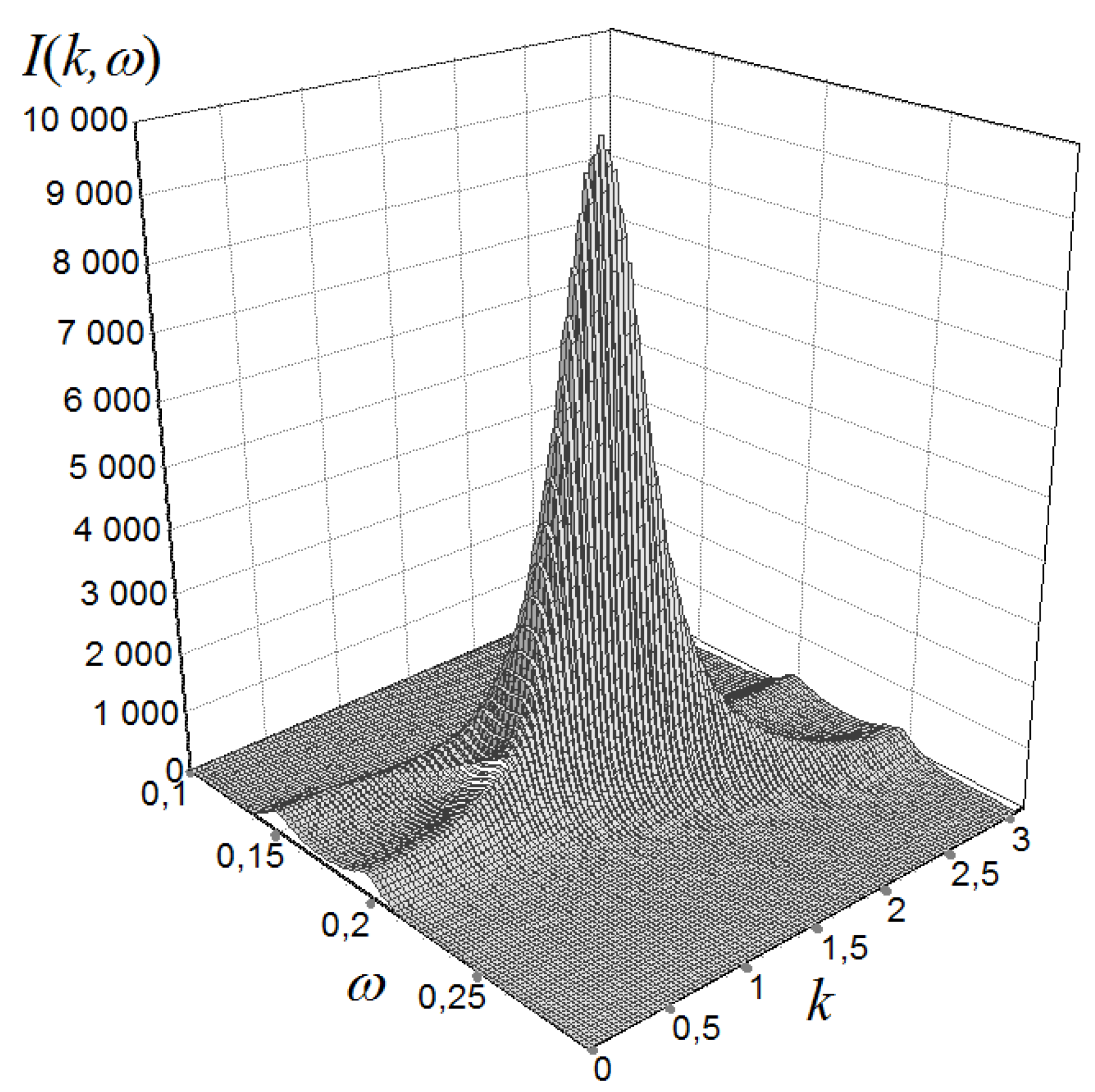 Condensedmatter 05 00030 g020 Condensedmatter 05 00030 g020