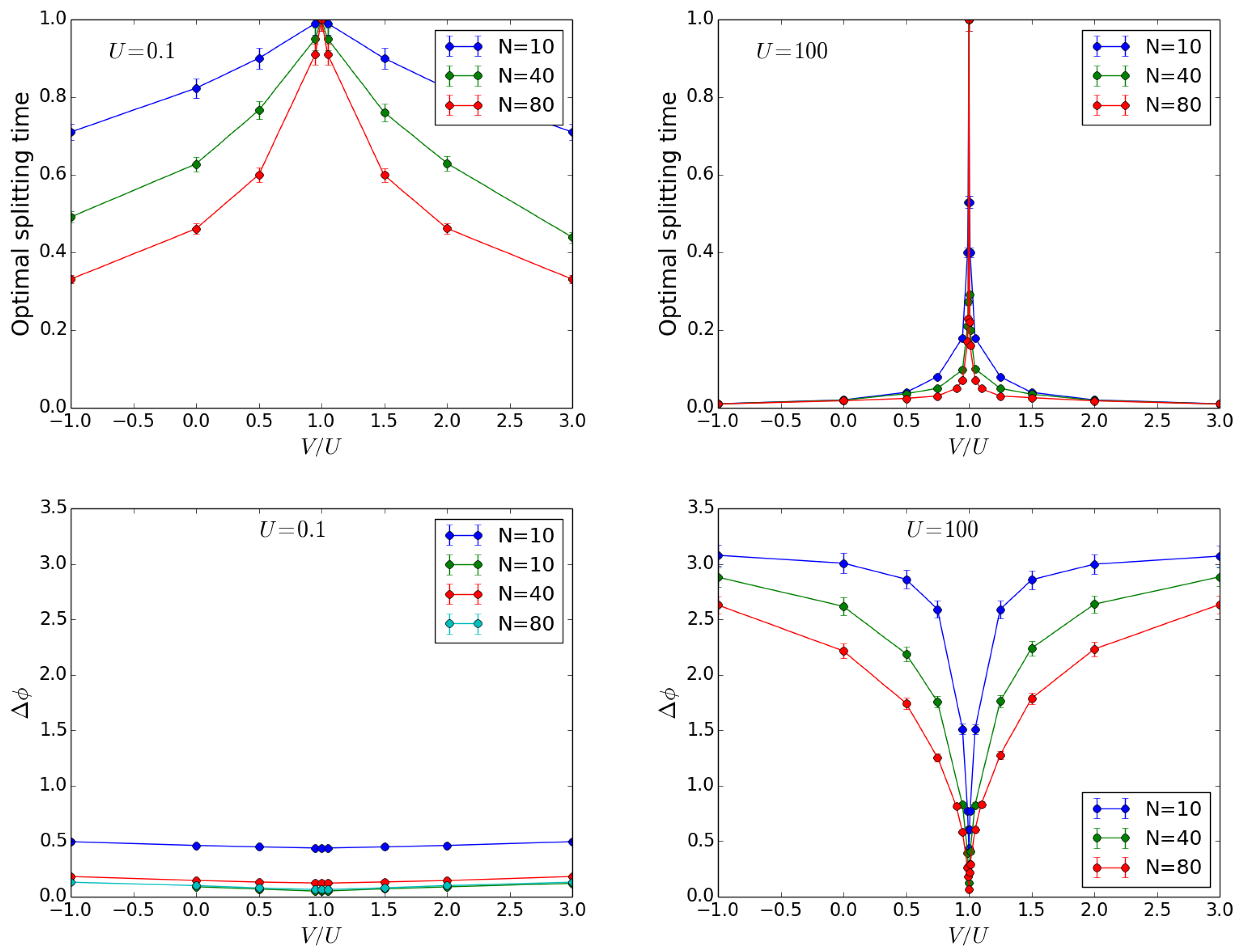 Condensedmatter 05 00031 g003