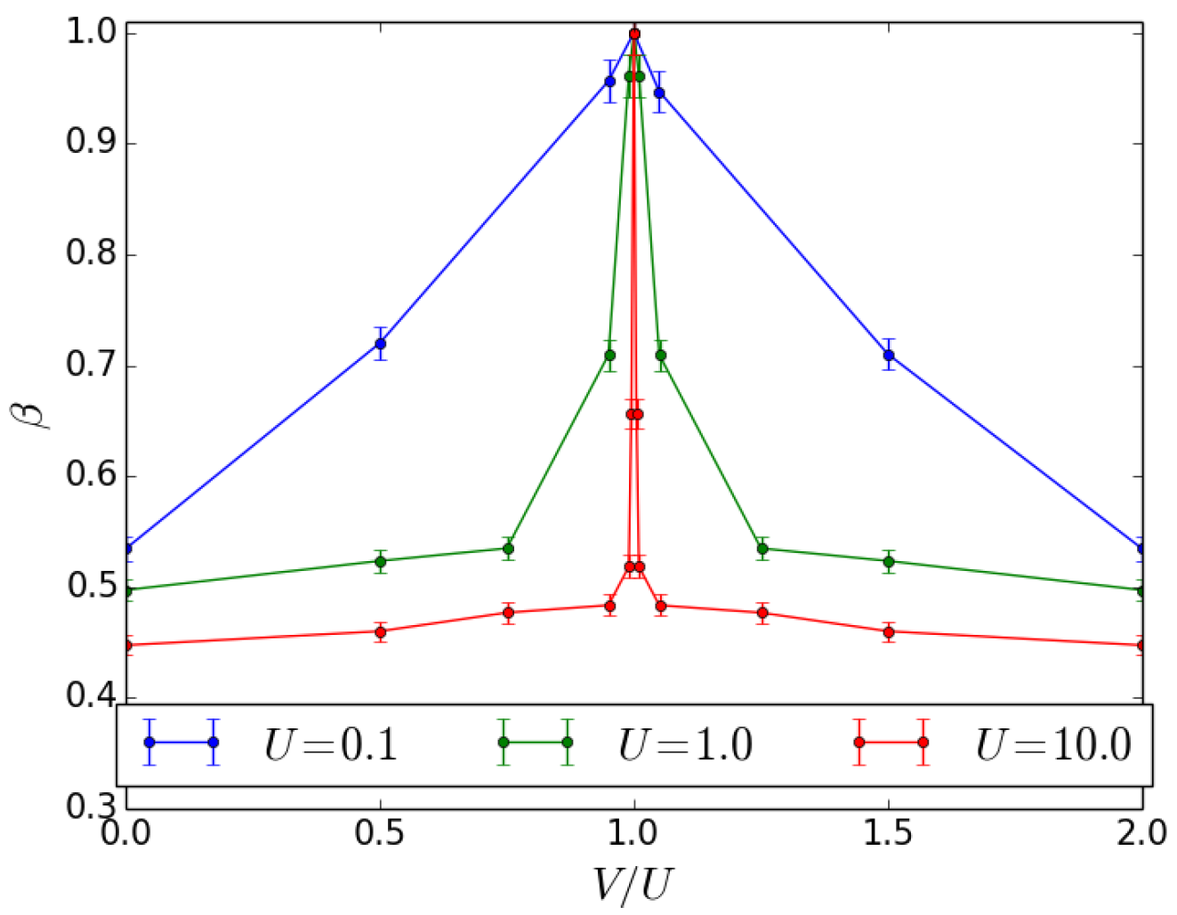 Condensedmatter 05 00031 g004