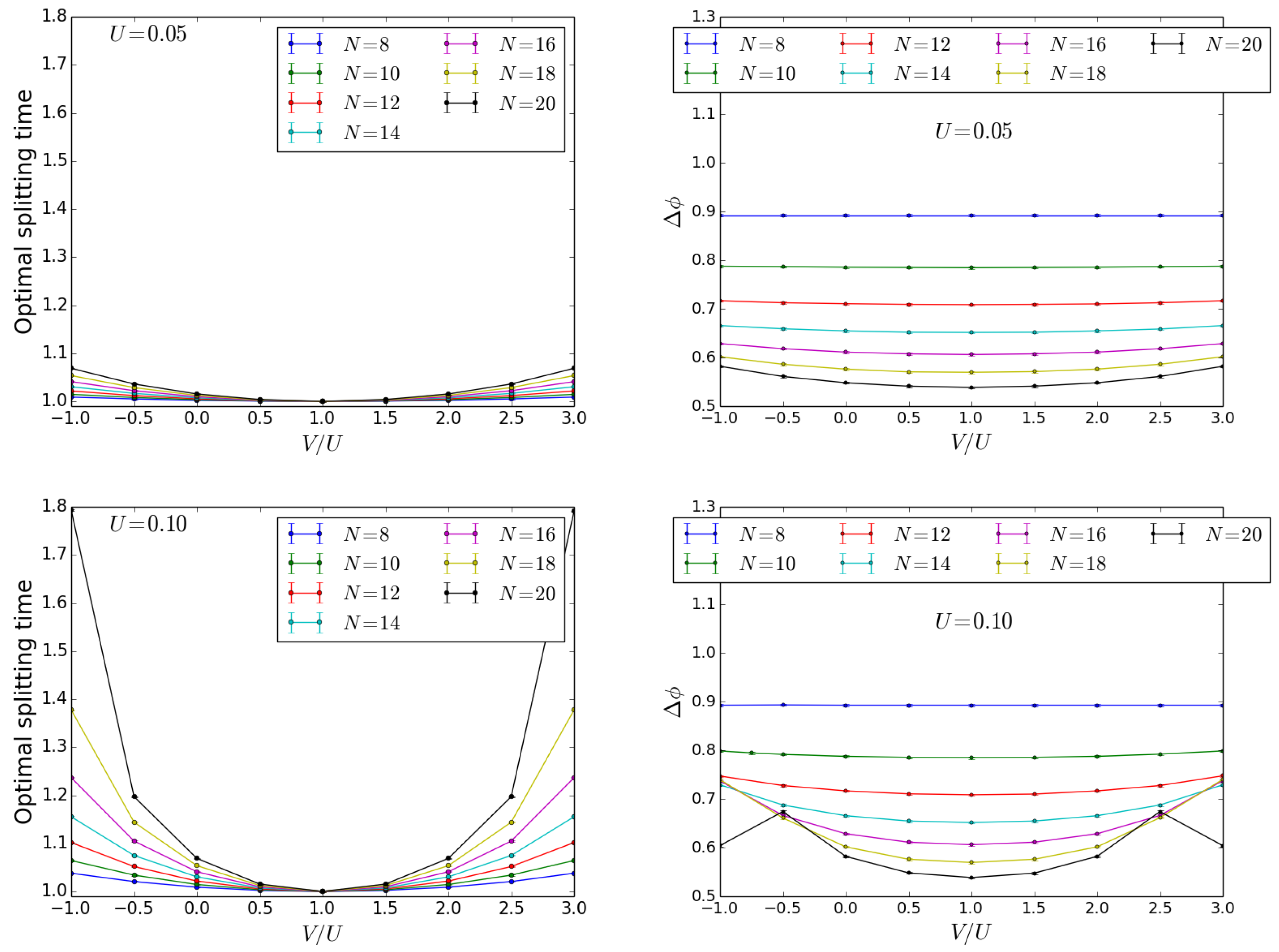 Condensedmatter 05 00031 g010