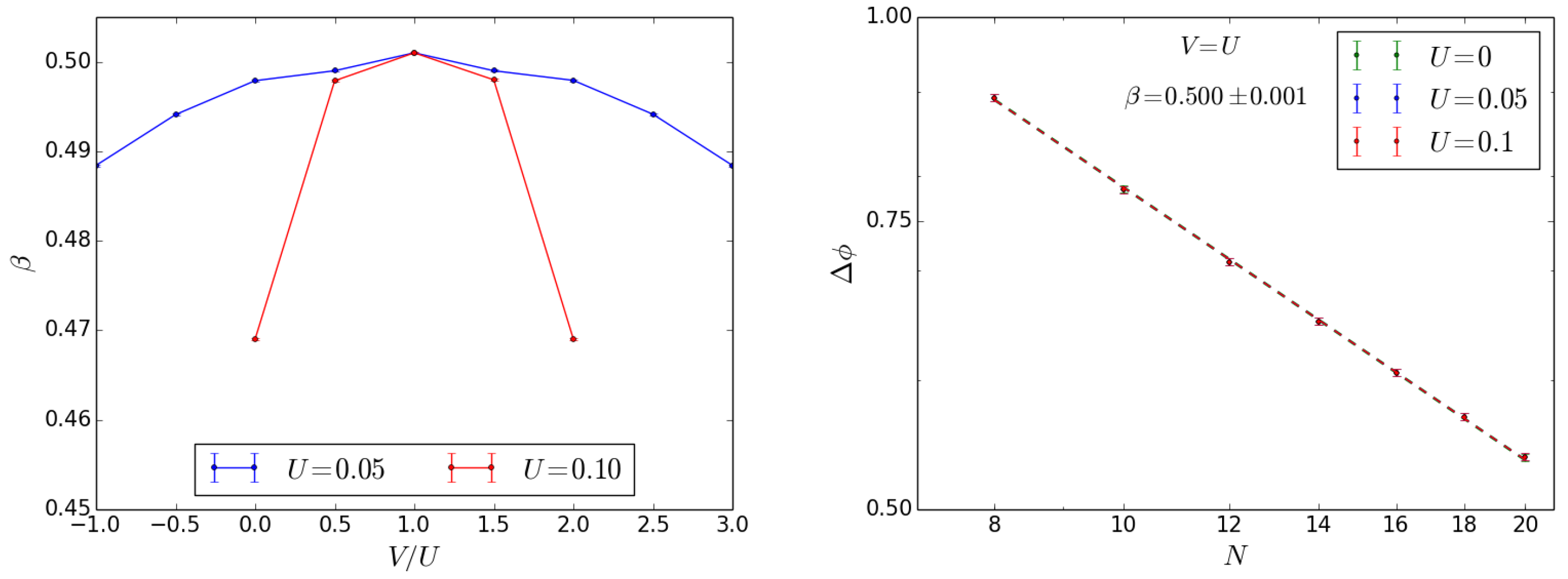 Condensedmatter 05 00031 g011