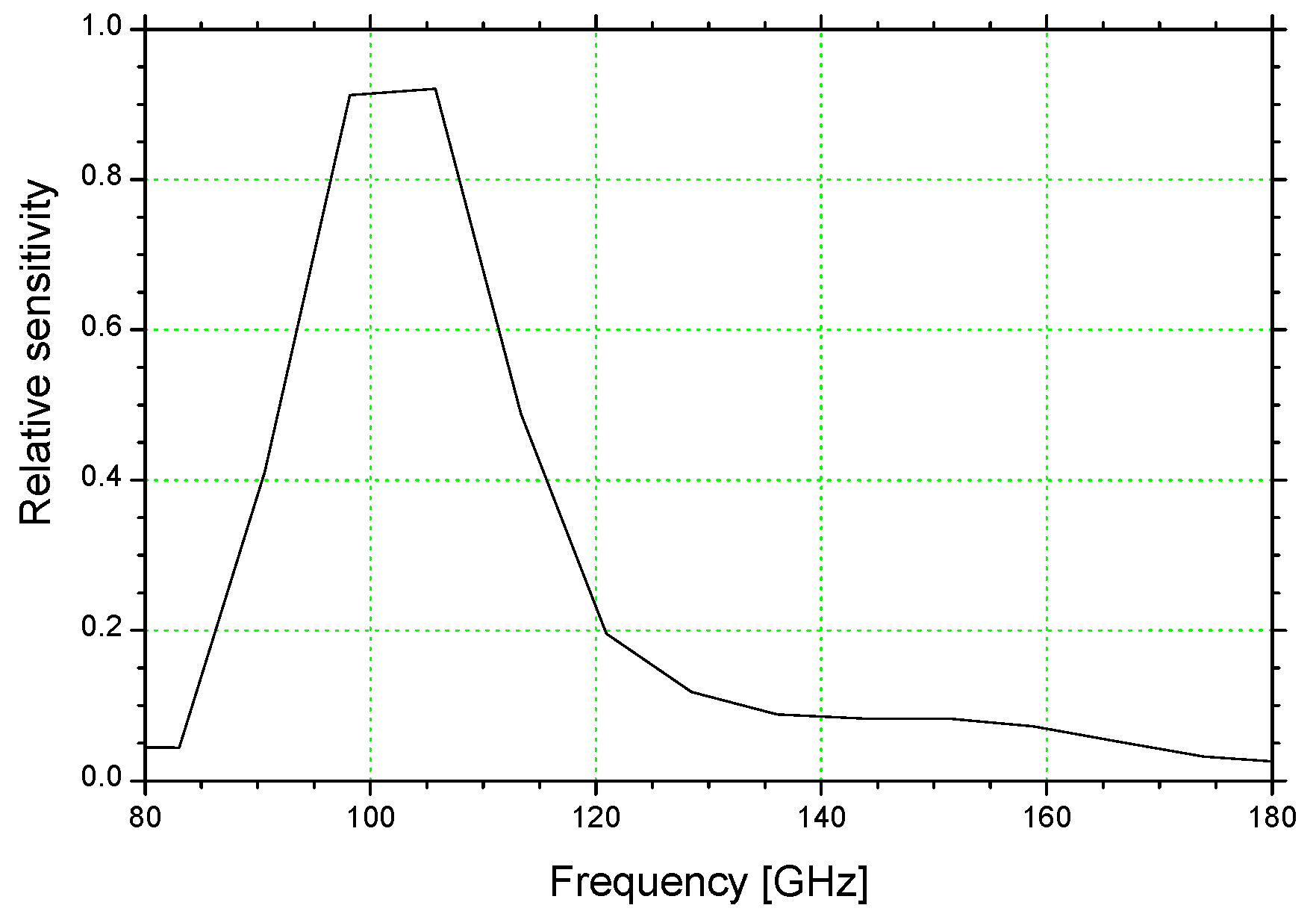 Condensedmatter 05 00034 g005
